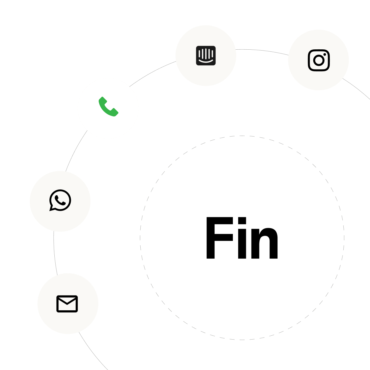 Fin delivering a consistent experience across phone, chat, and messaging