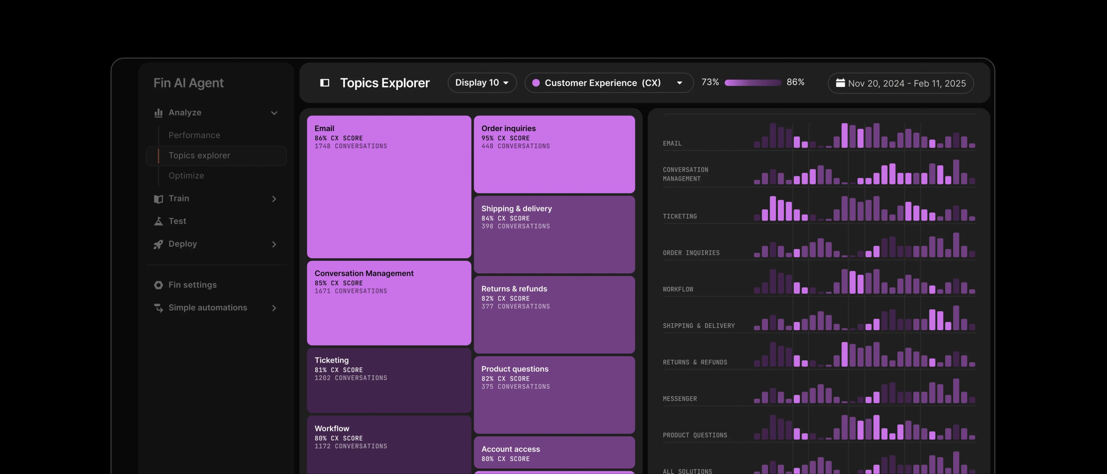 Topics and subtopics