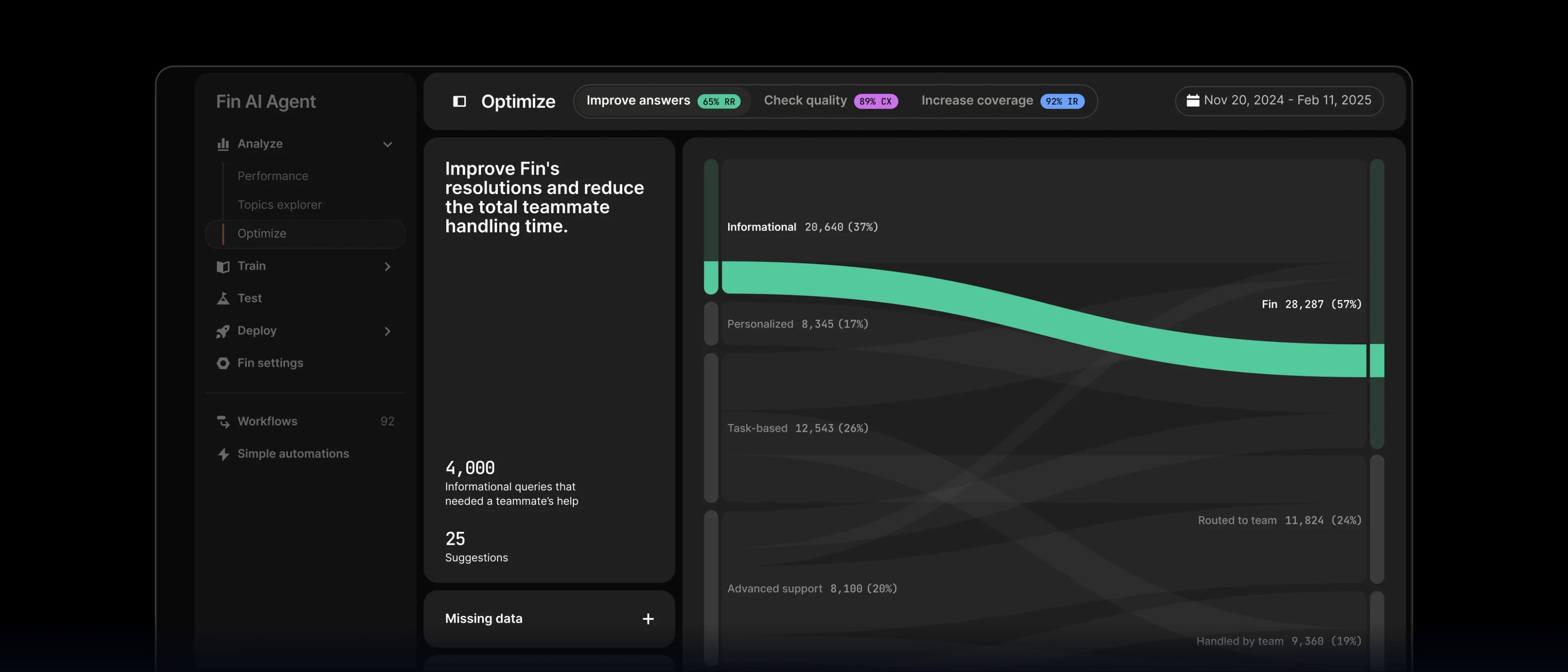 Optimize Fin Dashboard