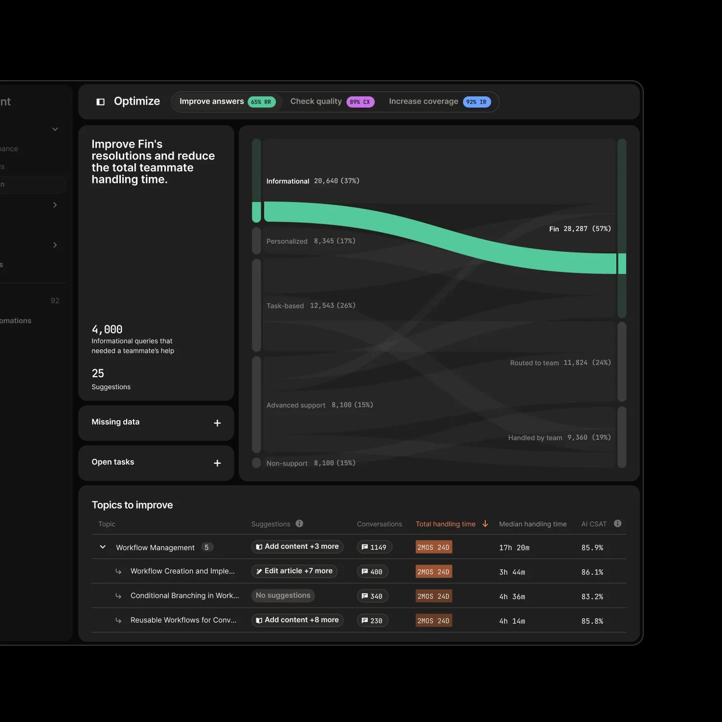 Optimize Fin Dashboard