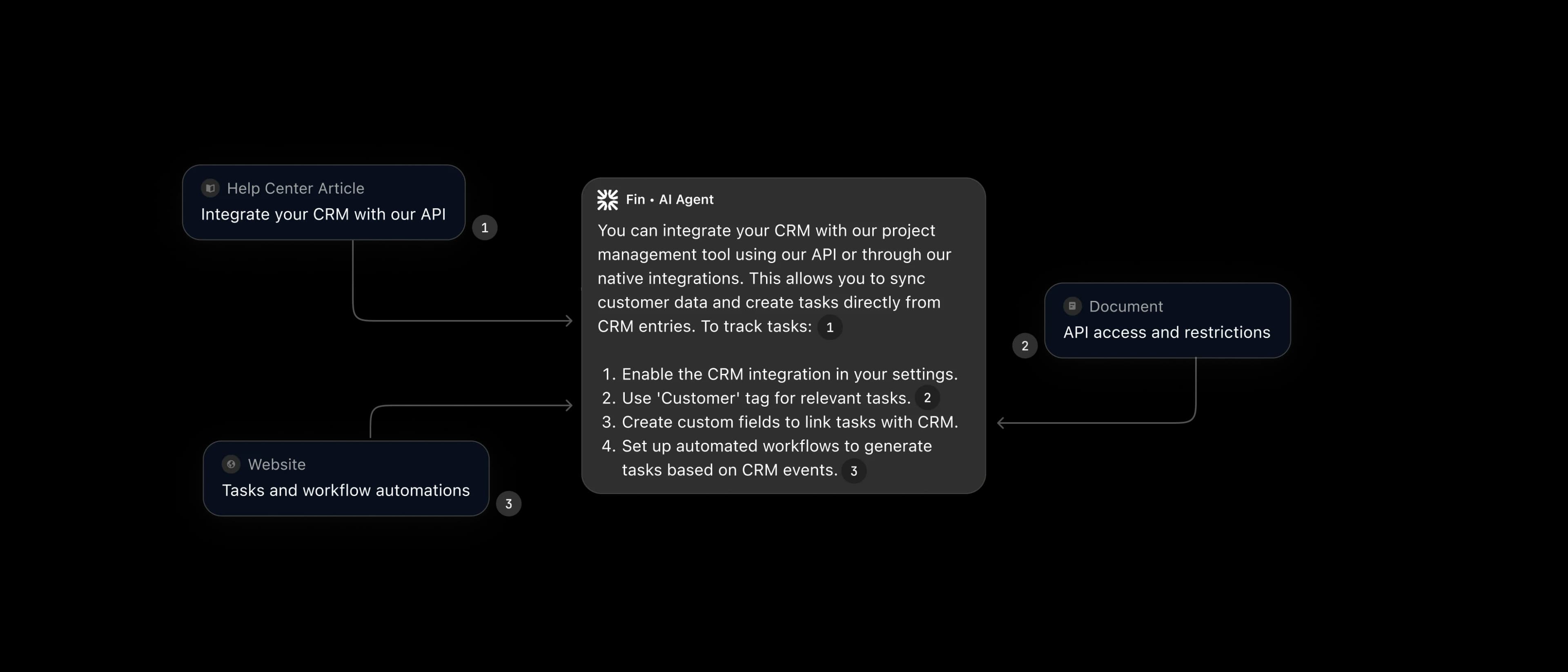 multi-source generative answers