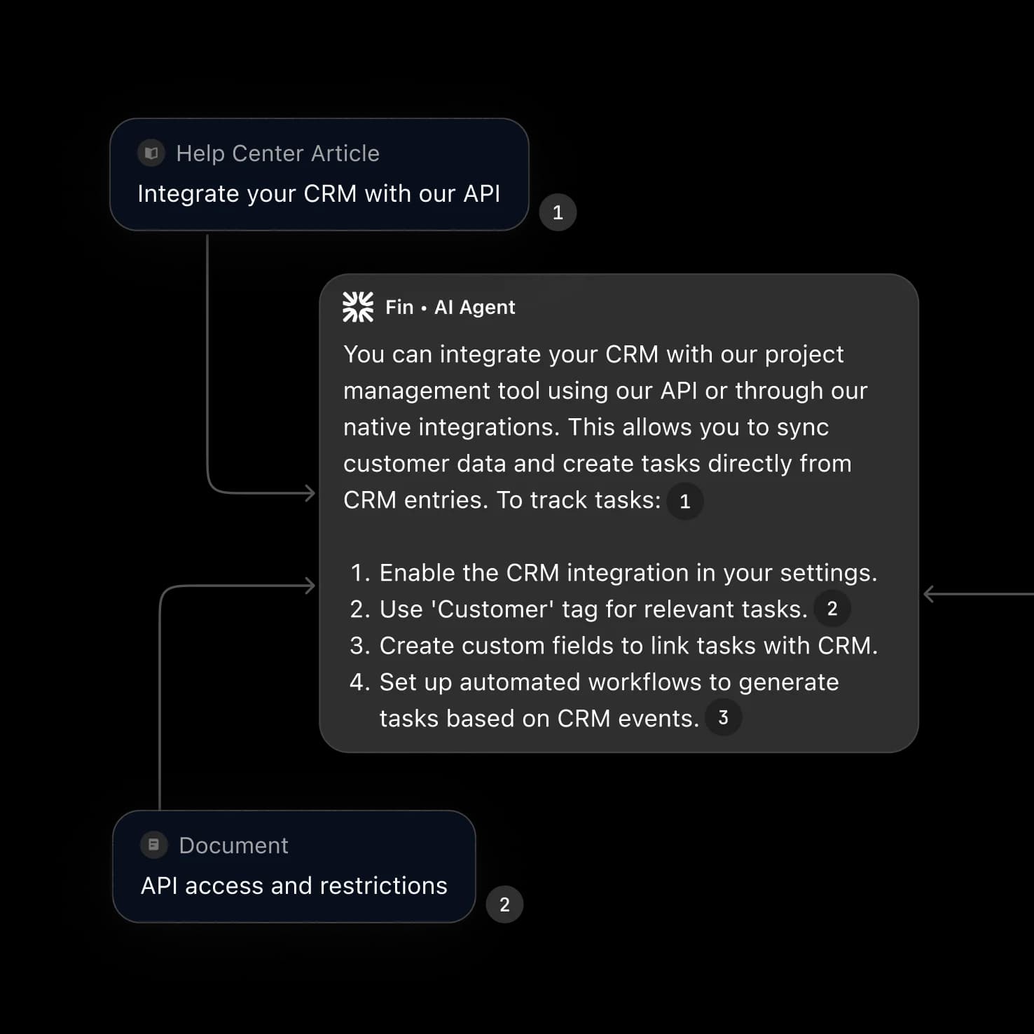 multi-source generative answers