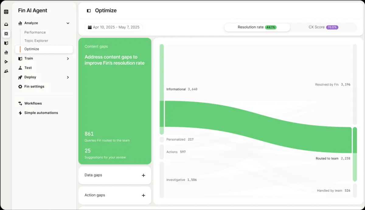Optimize dashboard