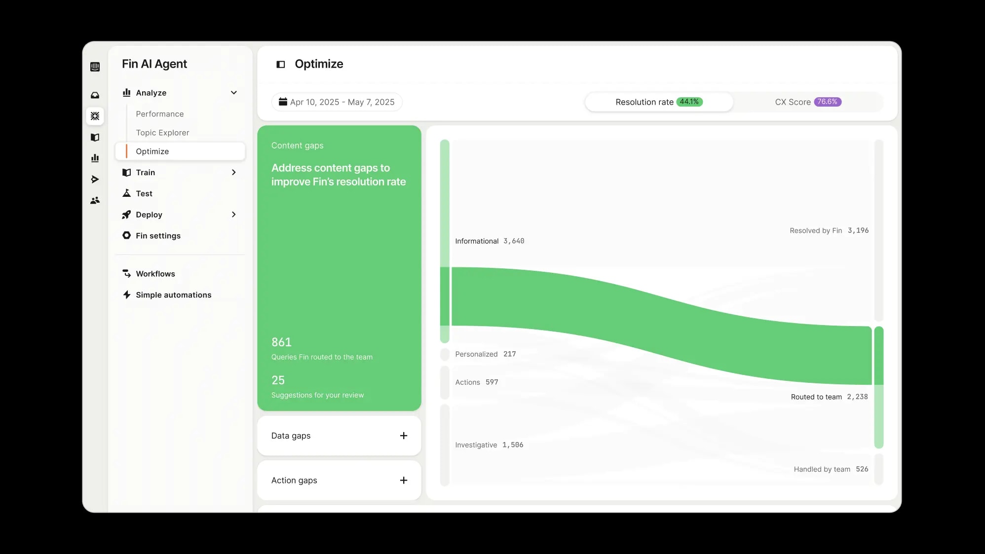 Optimize dashboard