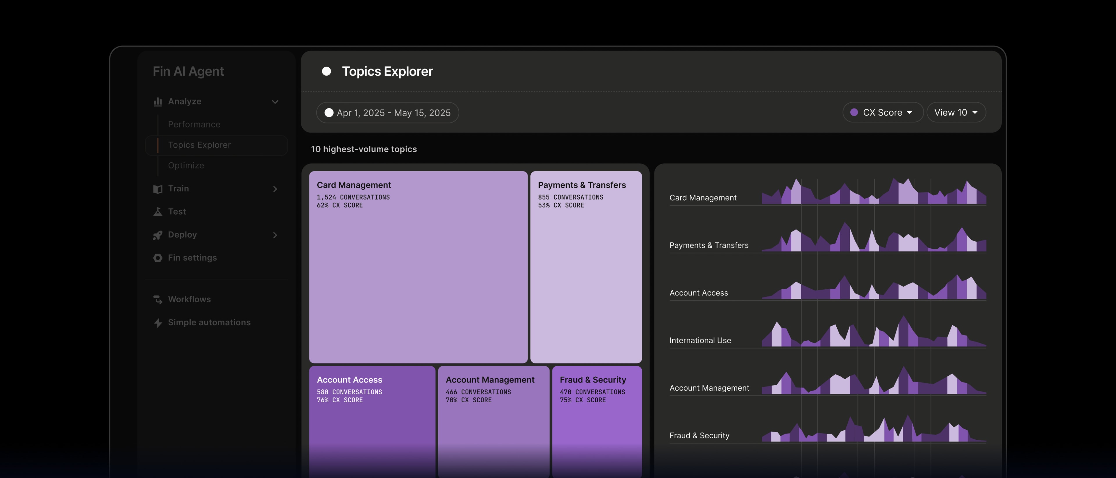 Topics and subtopics