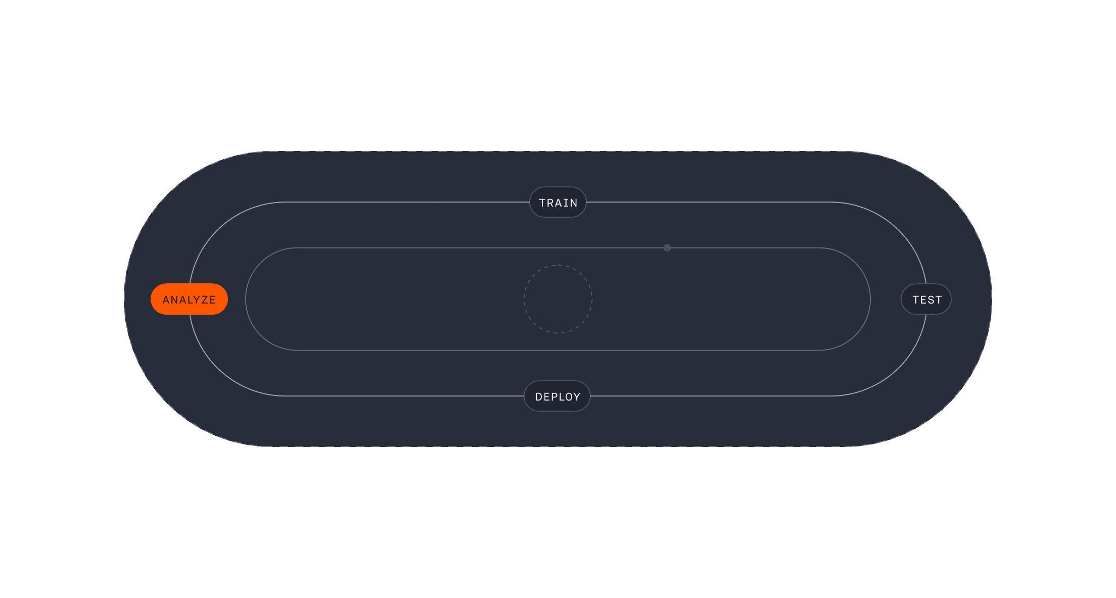 Placeholder image for the Fin Flywheel animation