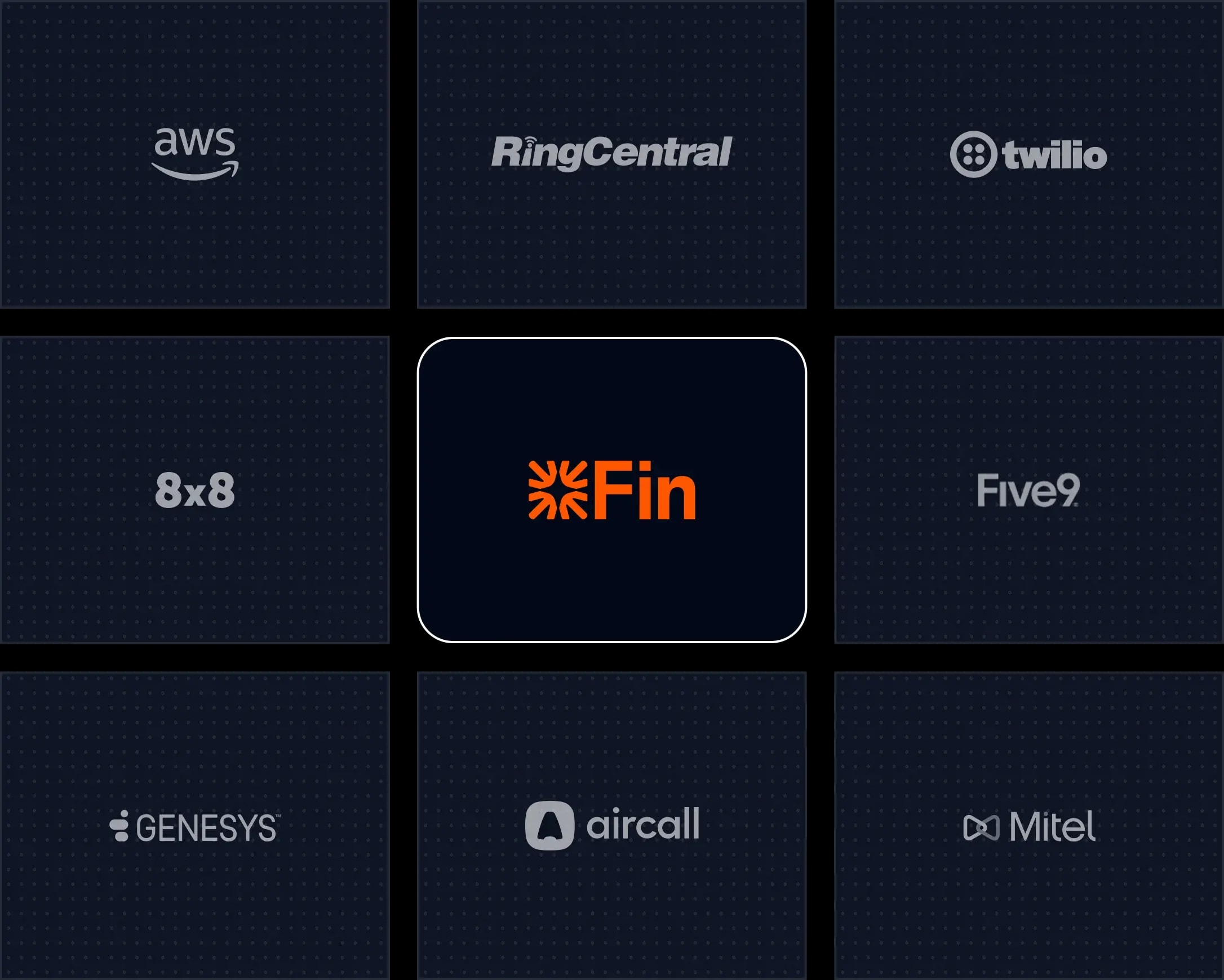 Fin Voice Telephony Integration