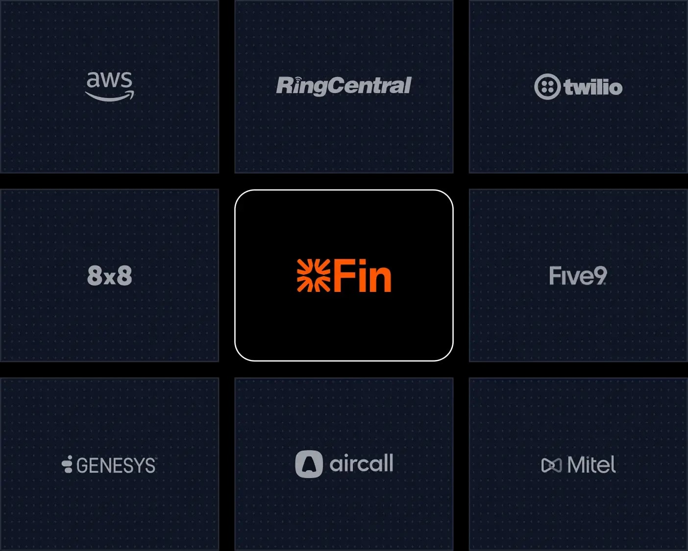 Fin Voice Telephony Integration