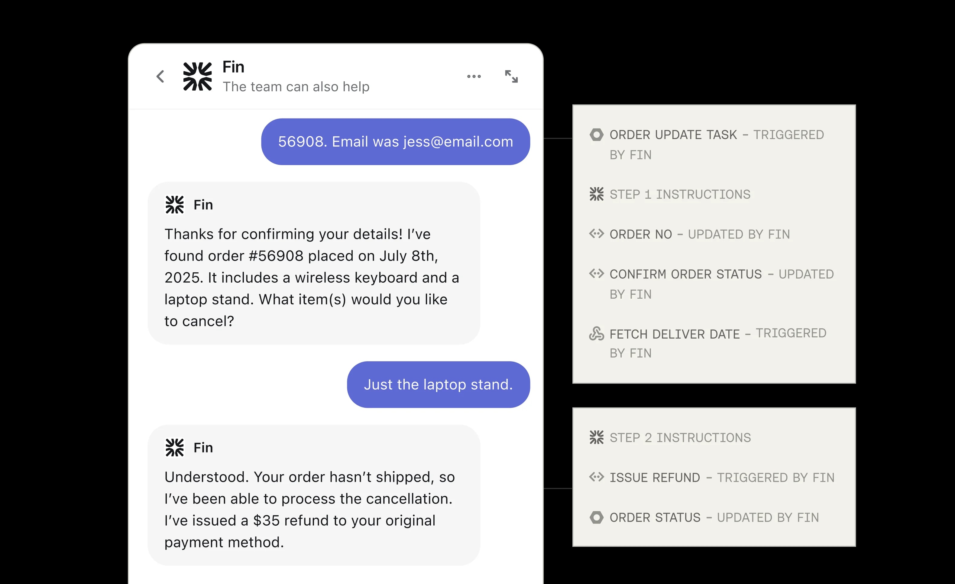 Visualization of personalized answers using order history and inventory context