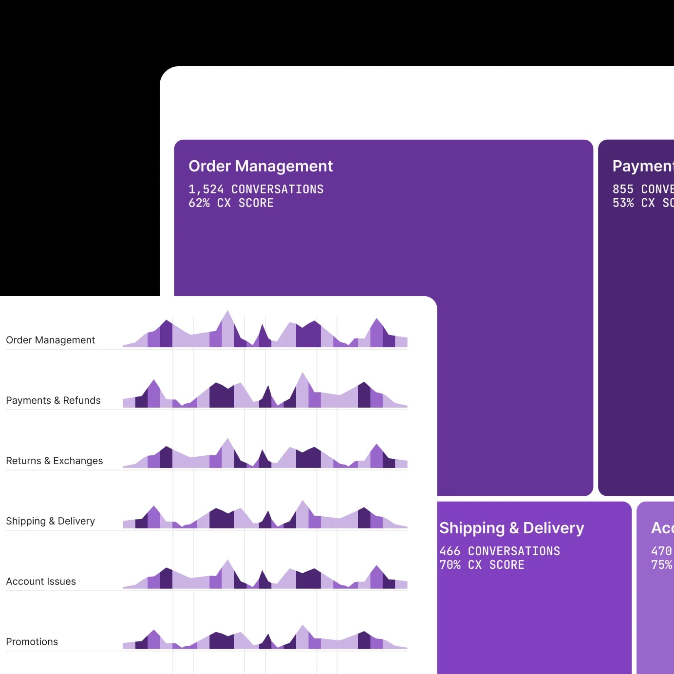 Interface illustrating direct configuration and control without engineering tickets