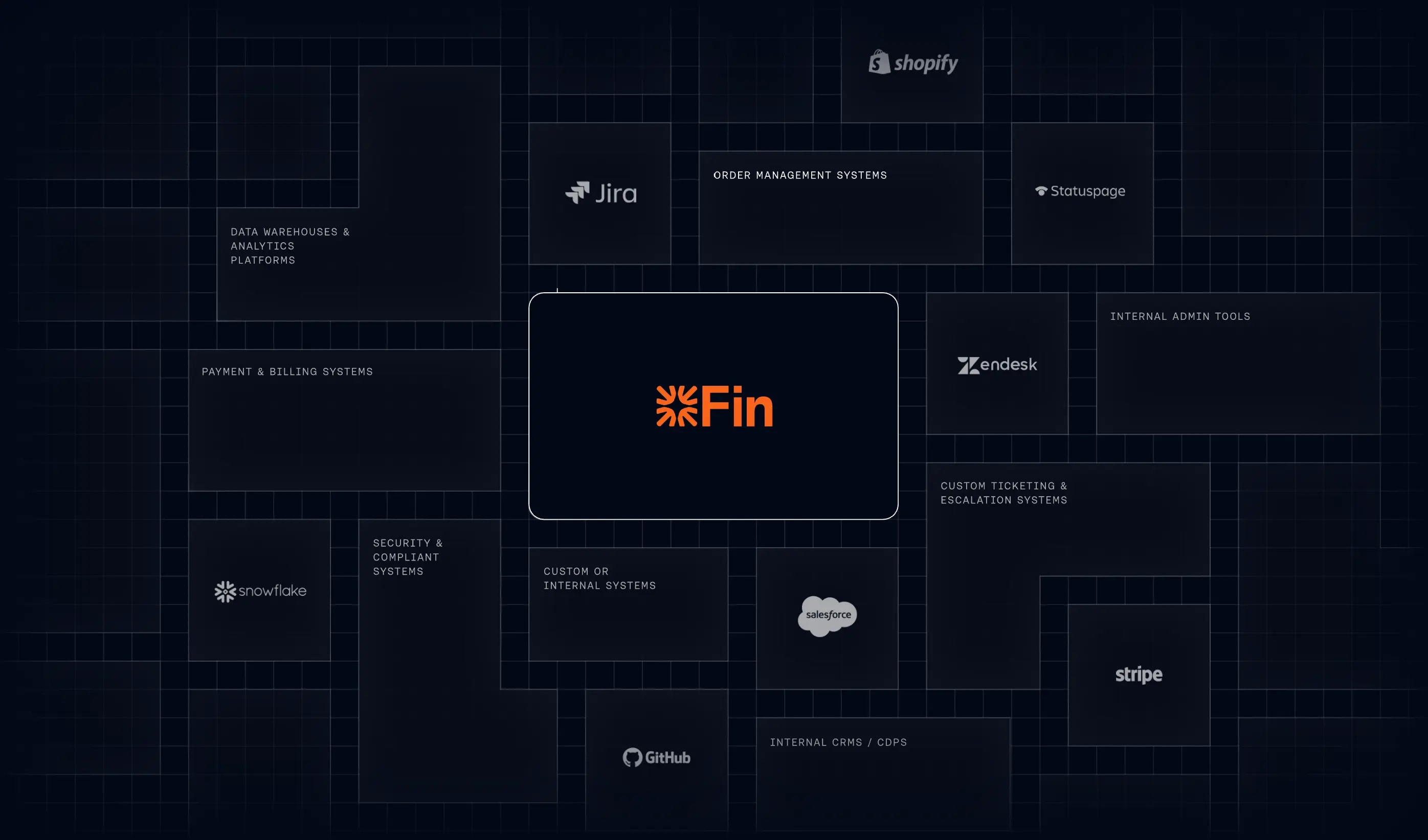 Enterprise hero animation of the Fin AI Agent for customer service