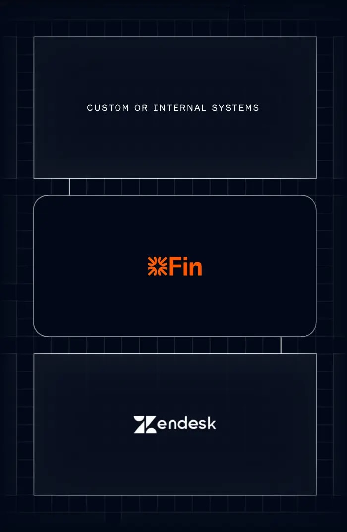 Enterprise hero animation of the Fin AI Agent for customer service (mobile)