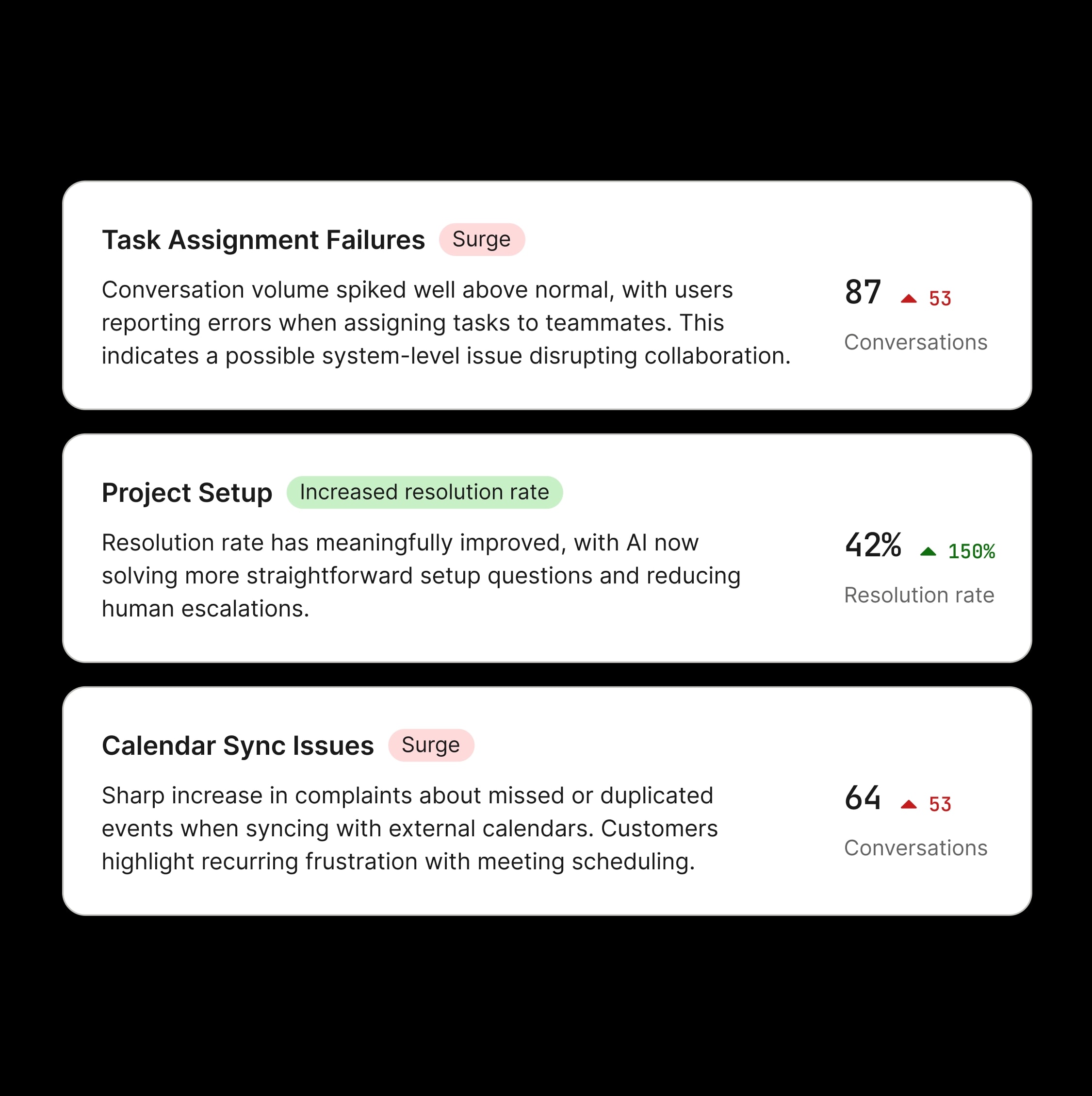 Topics Trend report