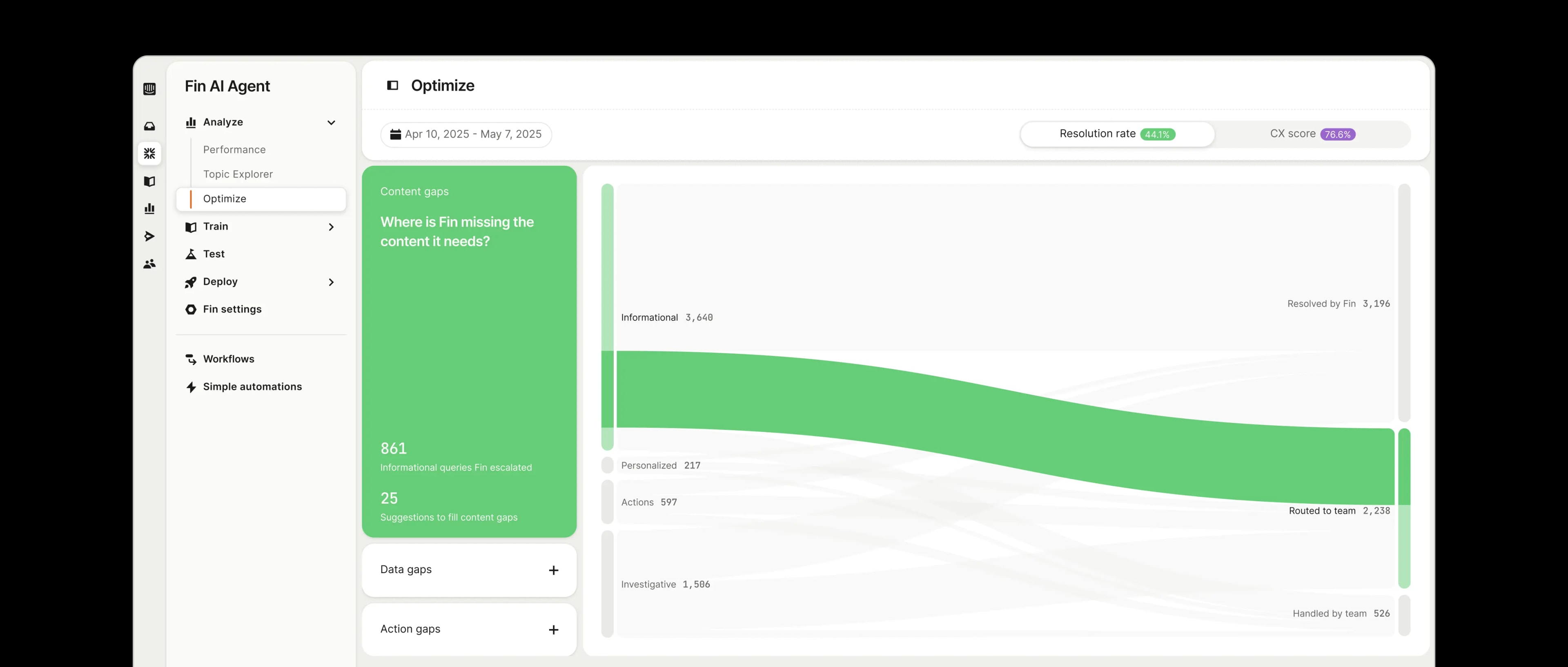 Optimize Dashboard Visualize Opportunities