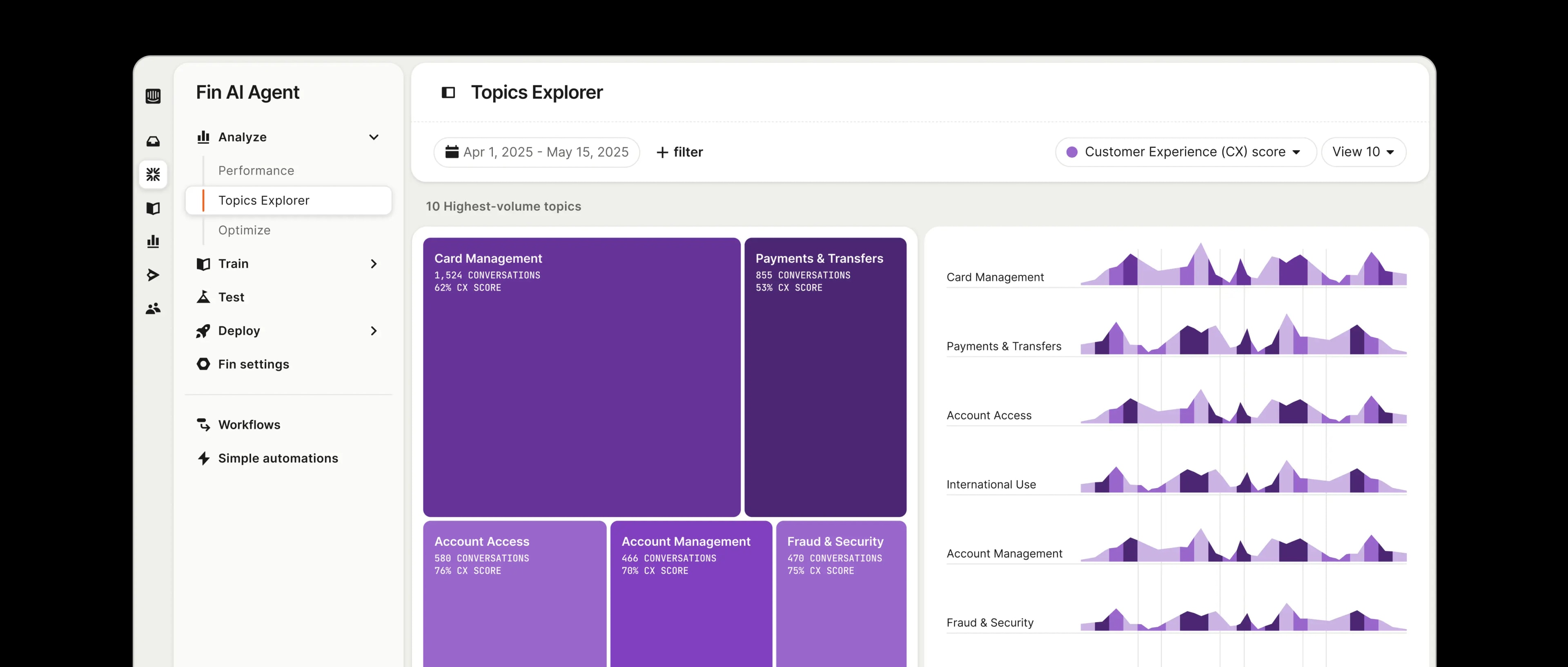 AI-Generated Topics
