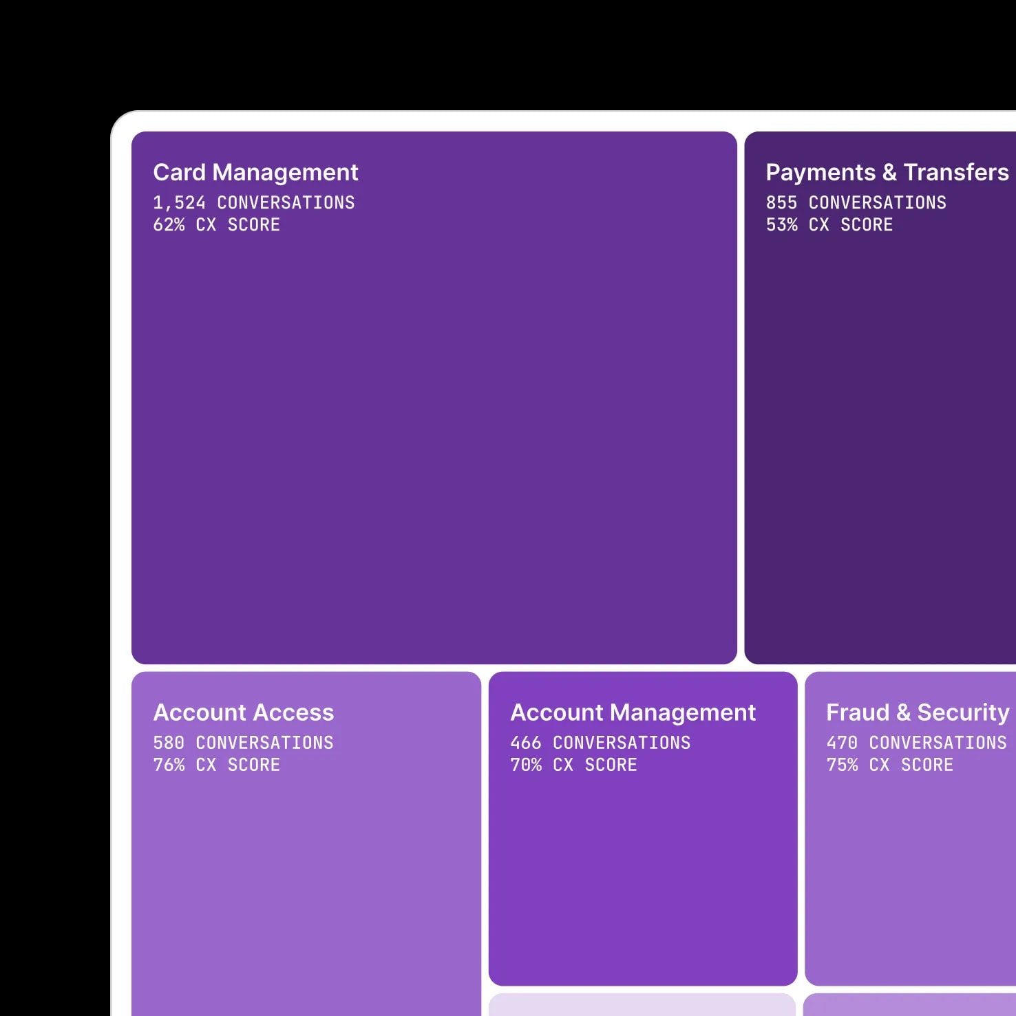 AI-Generated Topics