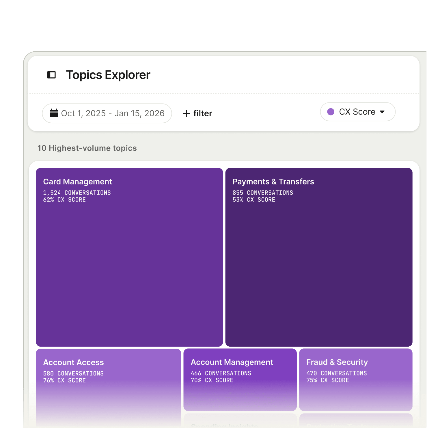 Topics Explorer showing conversation volume by topic