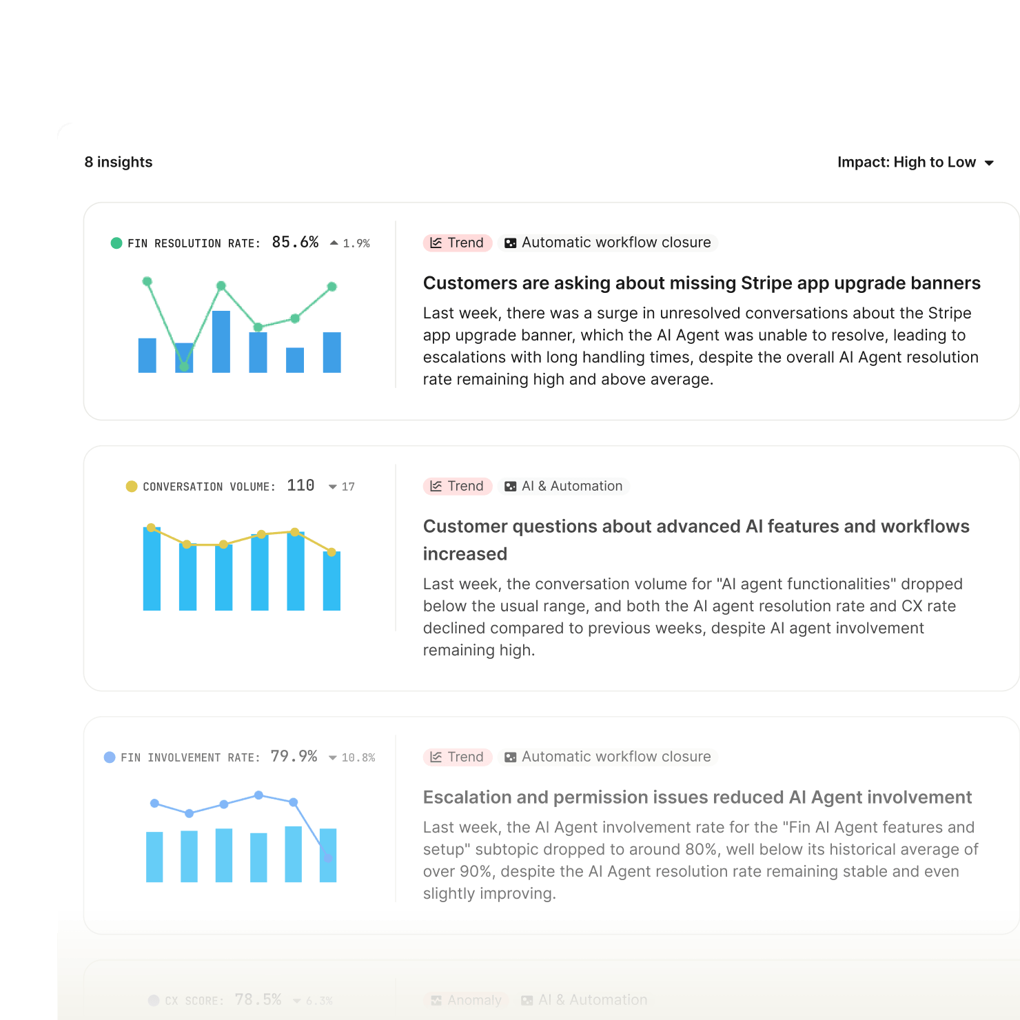 Trends report showing weekly changes