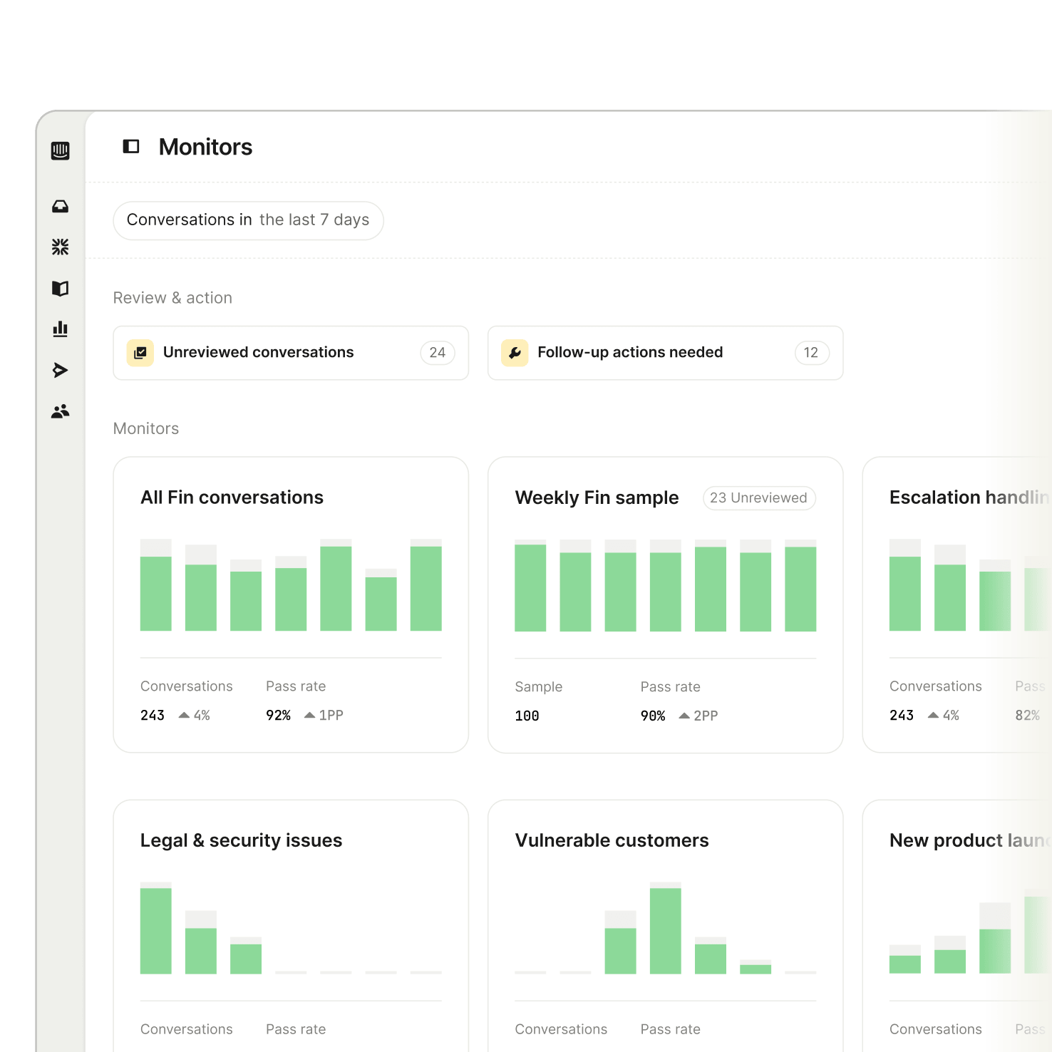 Monitors overview showing conversation tracking and edit monitor panel