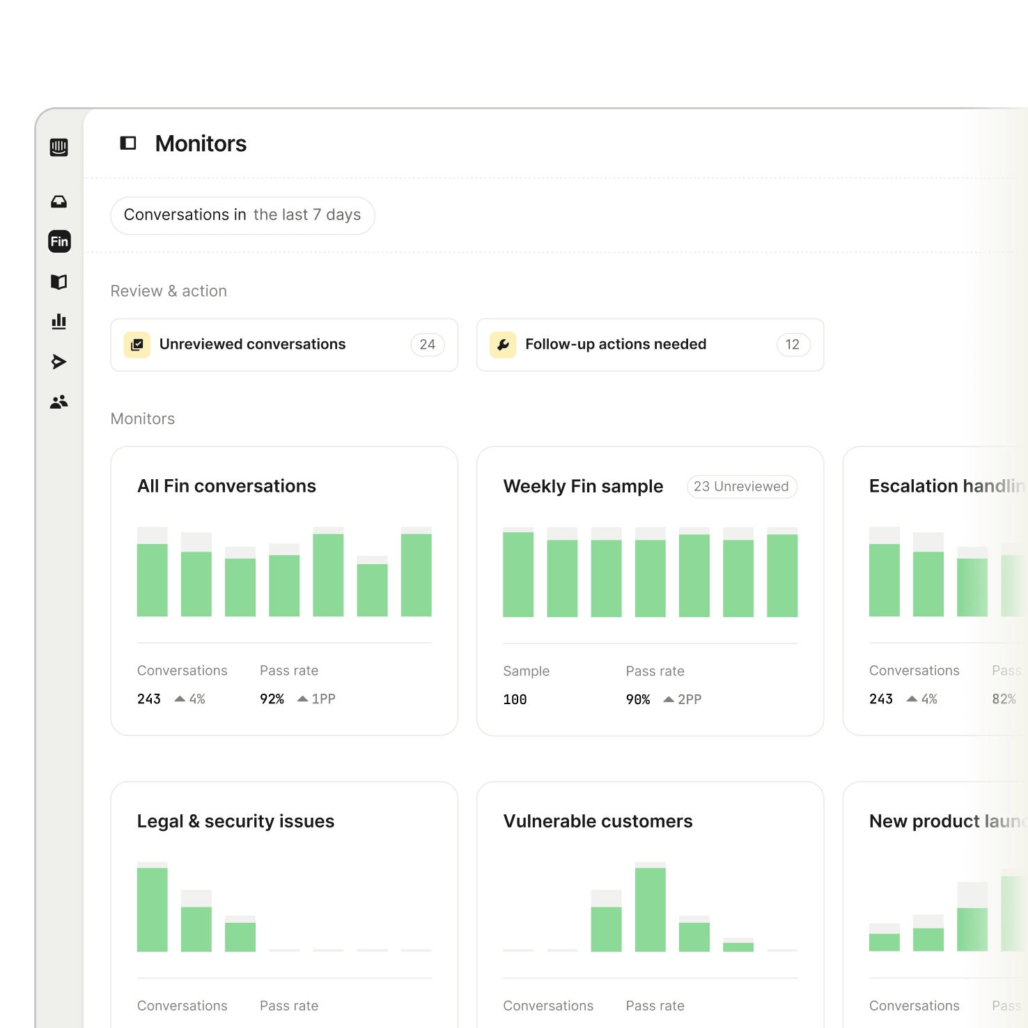 Monitors overview showing conversation tracking and edit monitor panel