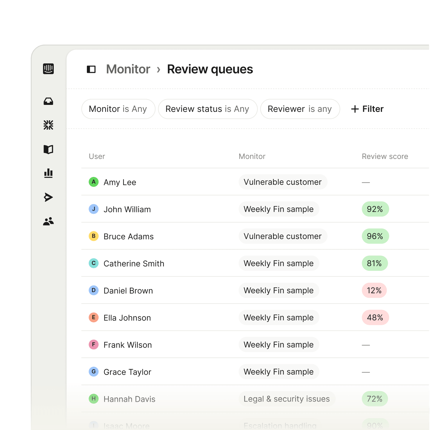 Review queue showing conversation review workflow