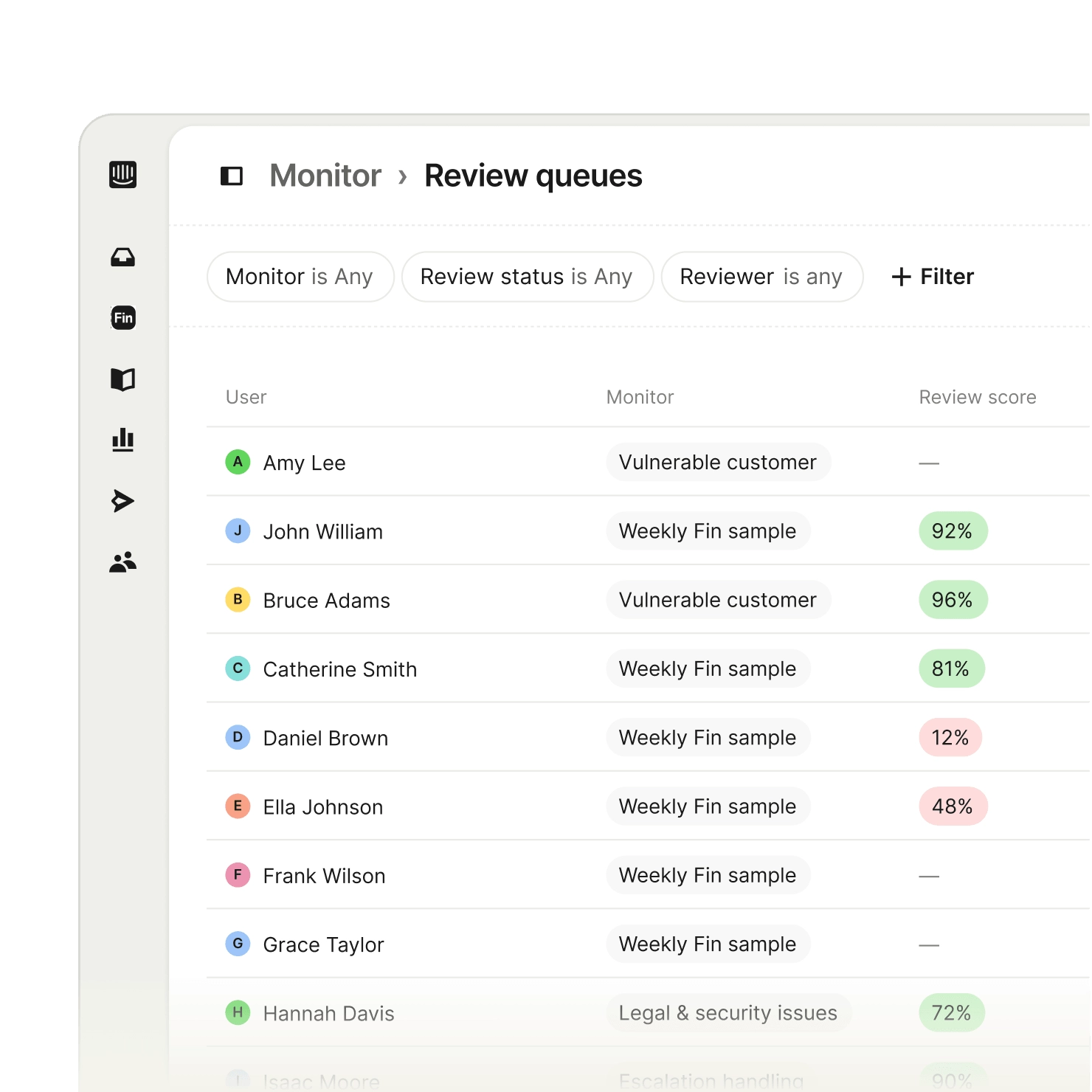 Review queue showing conversation review workflow