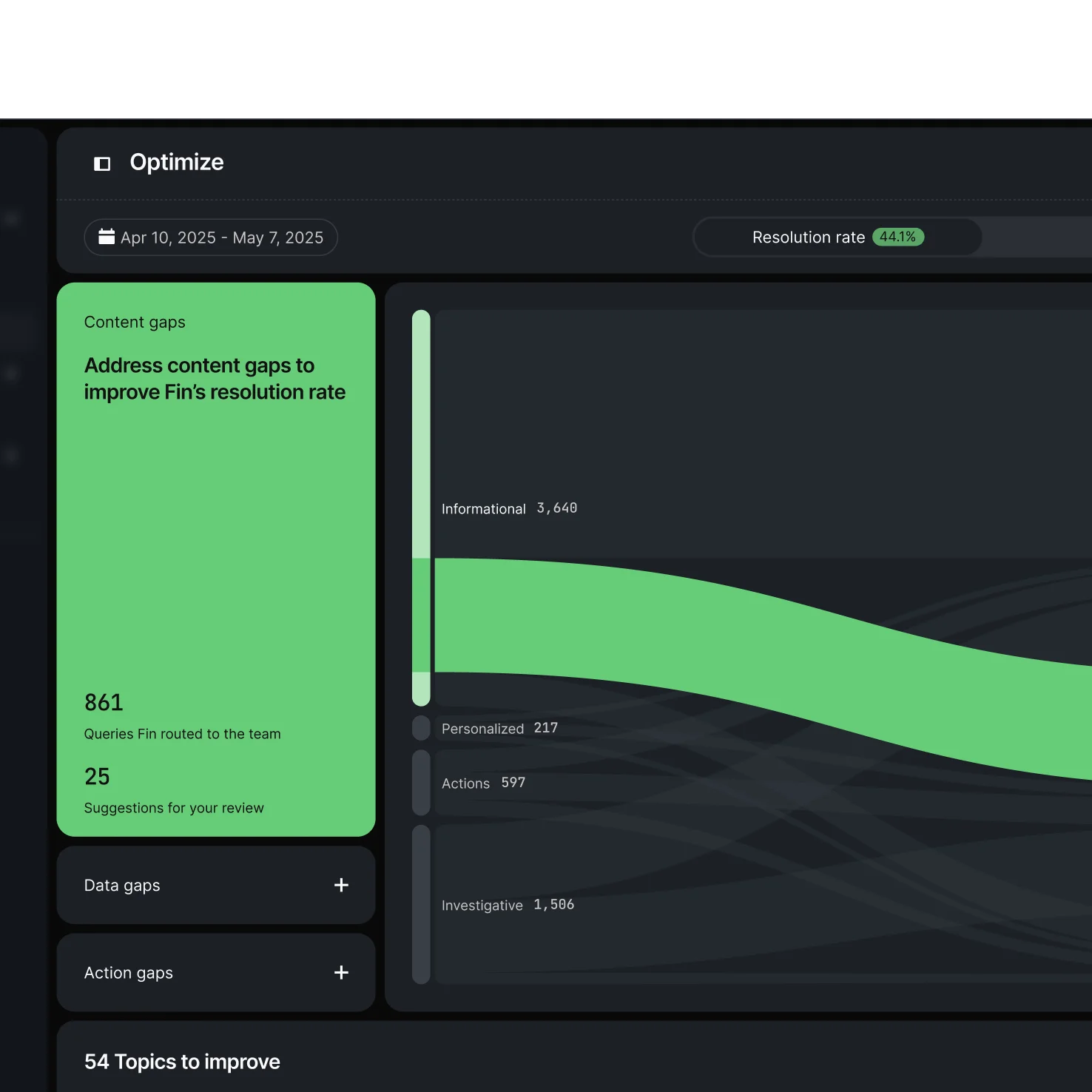 Optimize Dashboard