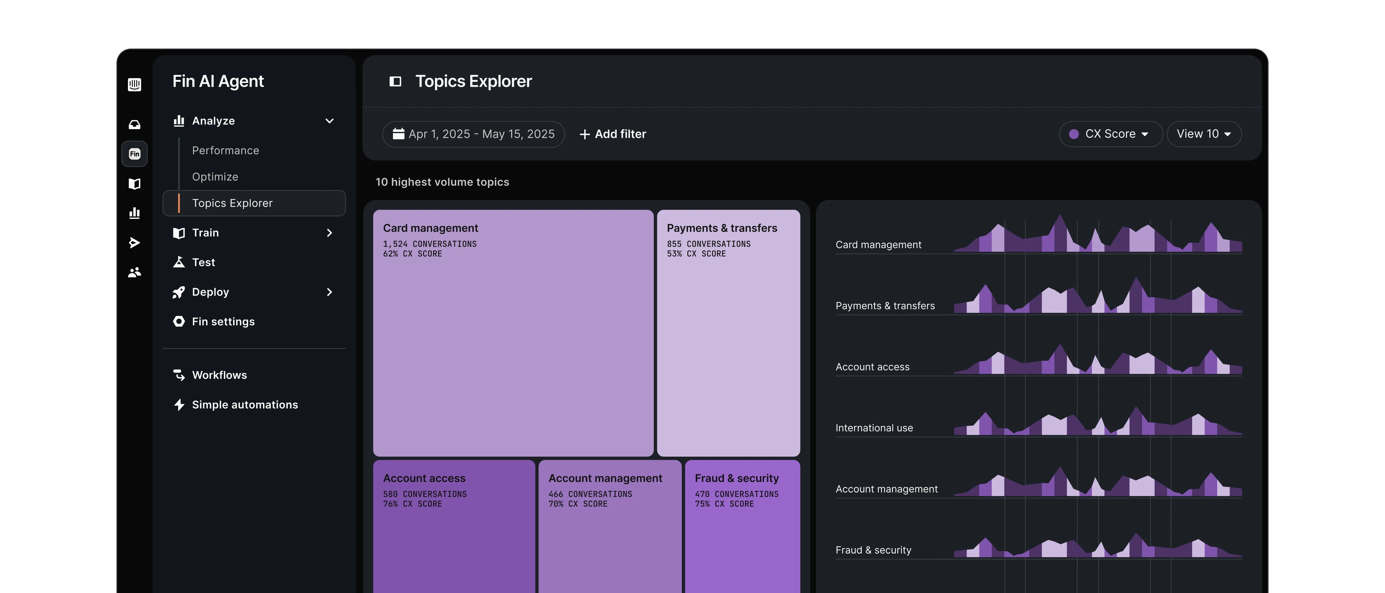 Topics Explorer