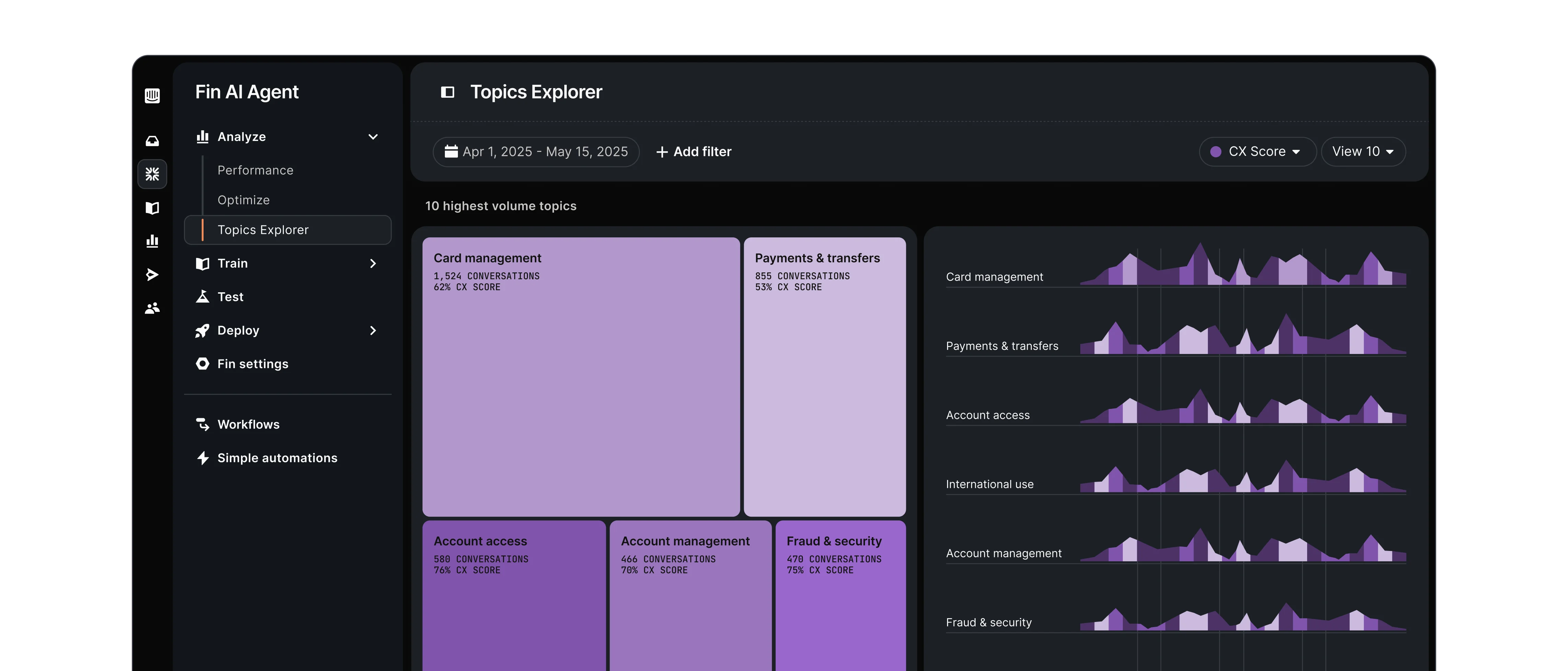 Topics Explorer
