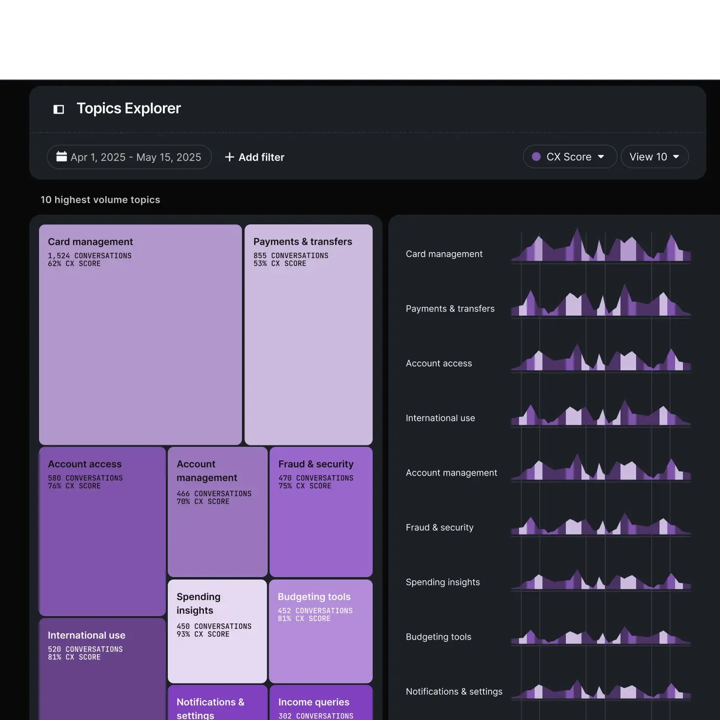 Topics Explorer