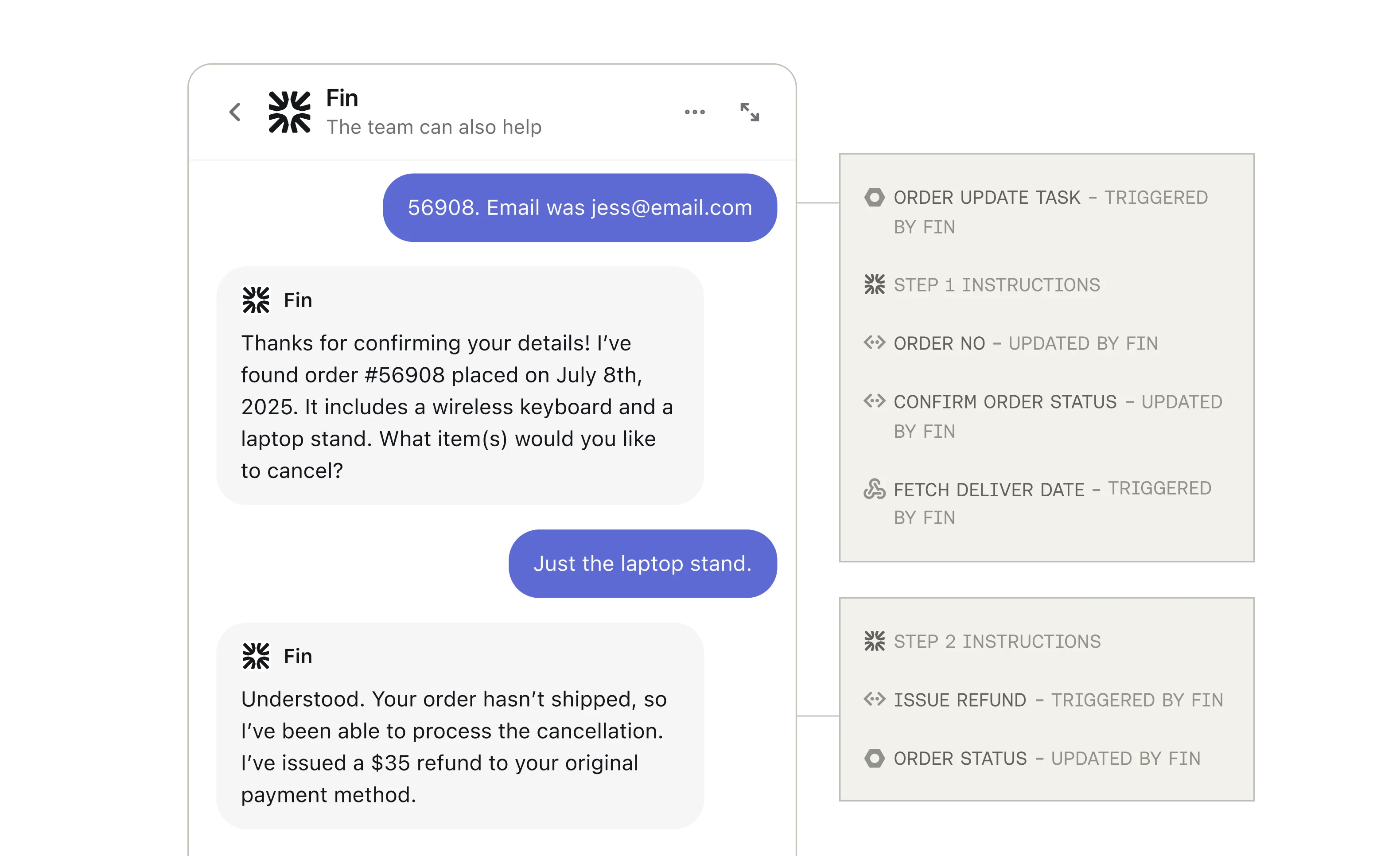 Visualization of personalized answers using order history and inventory context