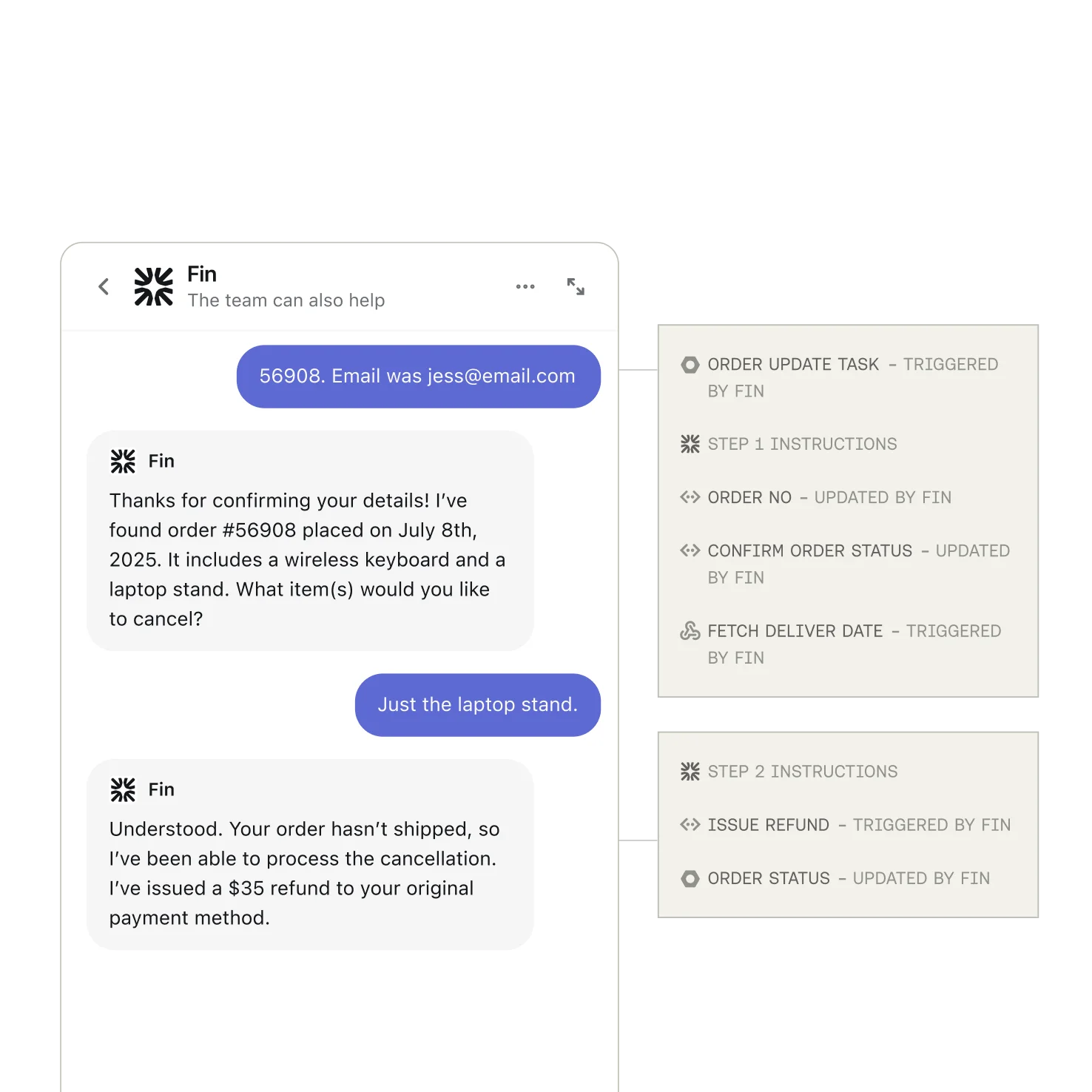Visualization of personalized answers using order history and inventory context