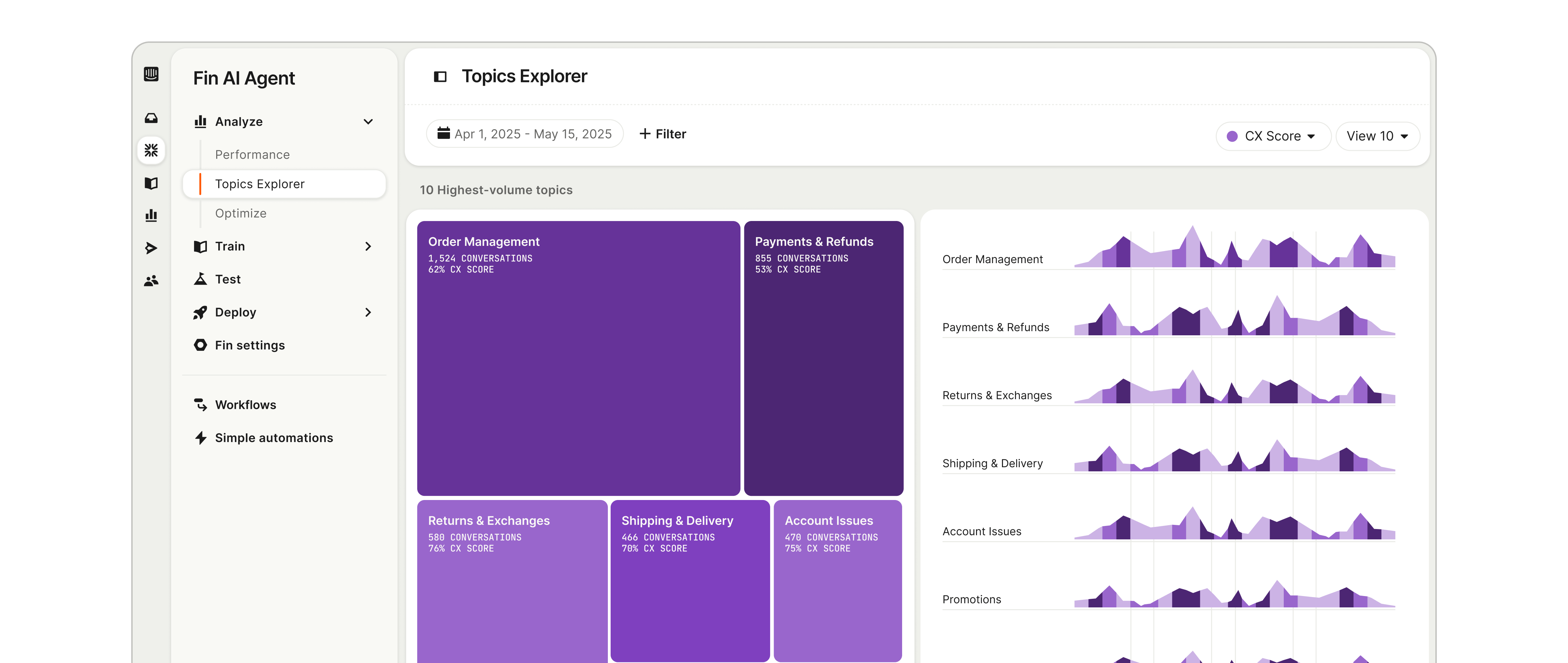 Interface illustrating direct configuration and control without engineering tickets