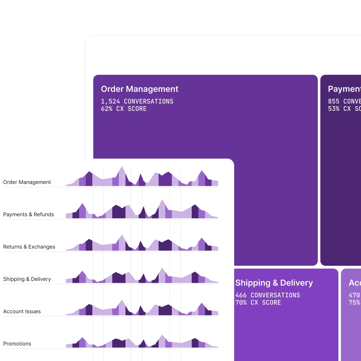 Interface illustrating direct configuration and control without engineering tickets