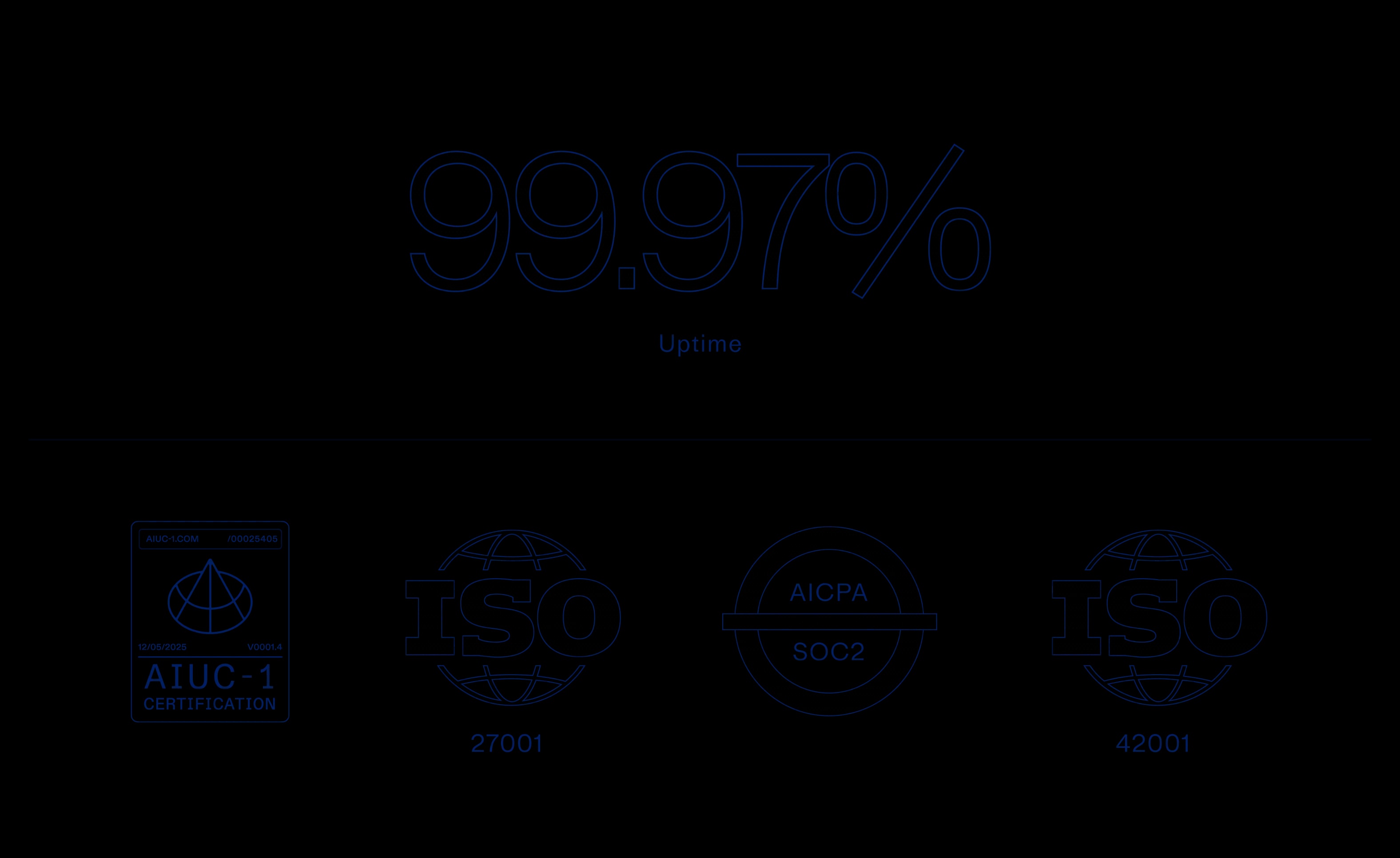 Visual of Fin's enterprise-grade reliability and elastic scaling during peak events