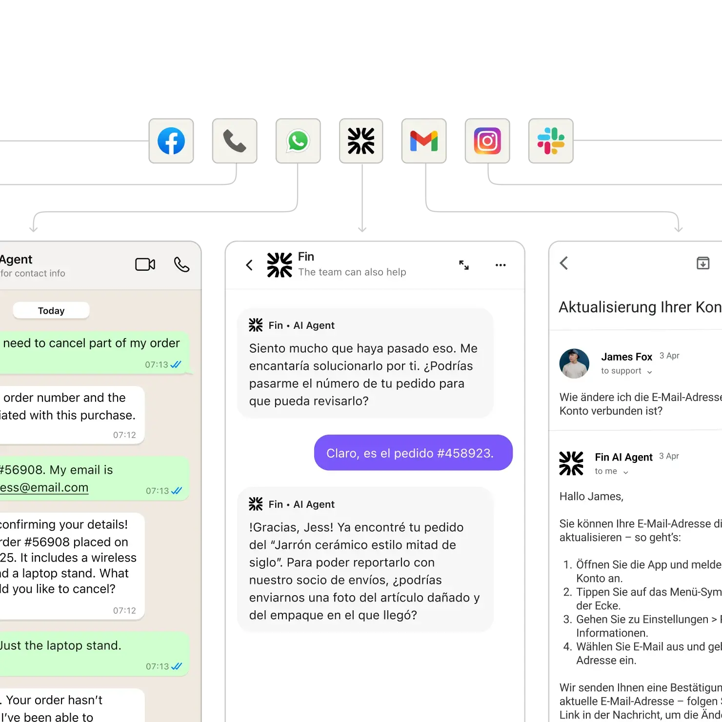 Illustration showing Fin executing ecommerce actions like refunds and order updates