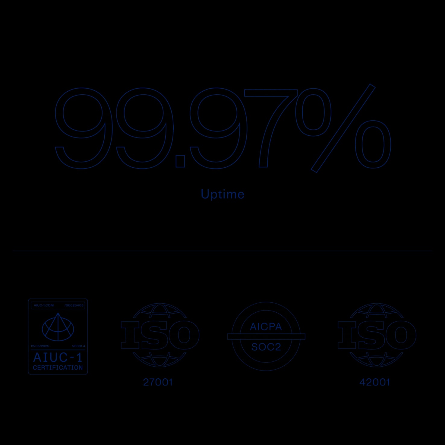 Visual of no-code connectors integrating Fin with Shopify, Stripe, and internal tools