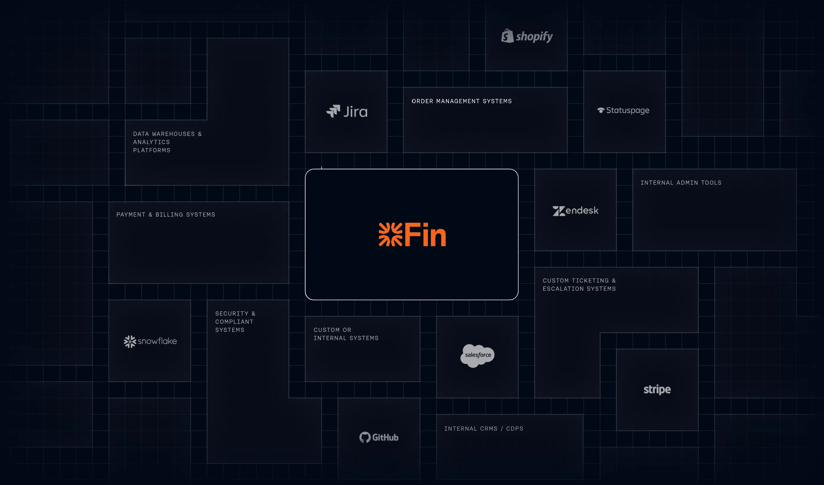 Placeholder image for the Fin integrations animation