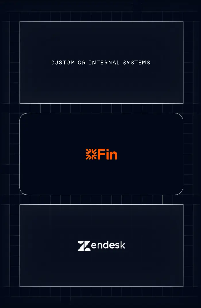 Placeholder image for the Fin integrations animation