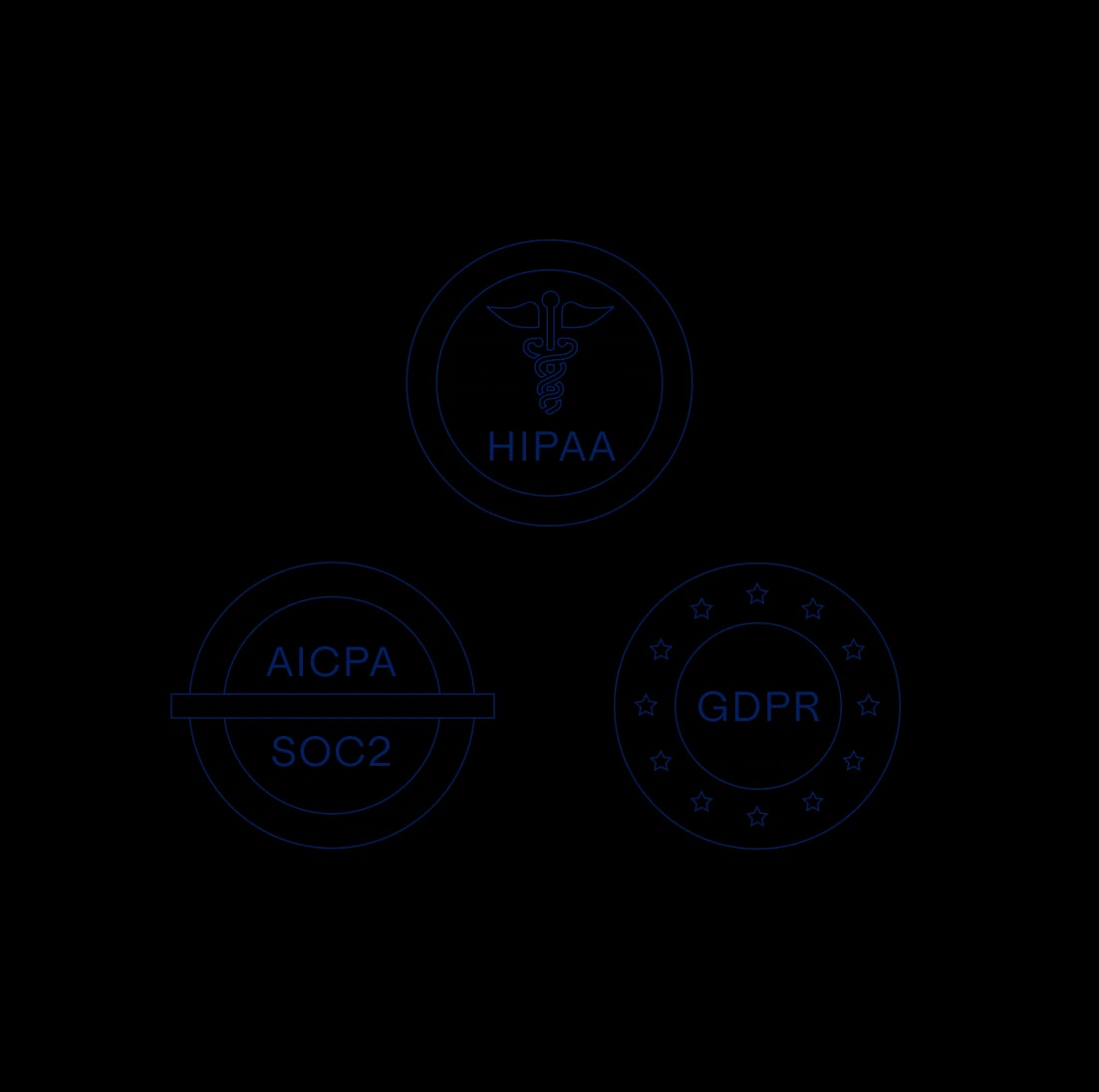 Badges representing enterprise certifications like SOC 2, HIPAA, GDPR