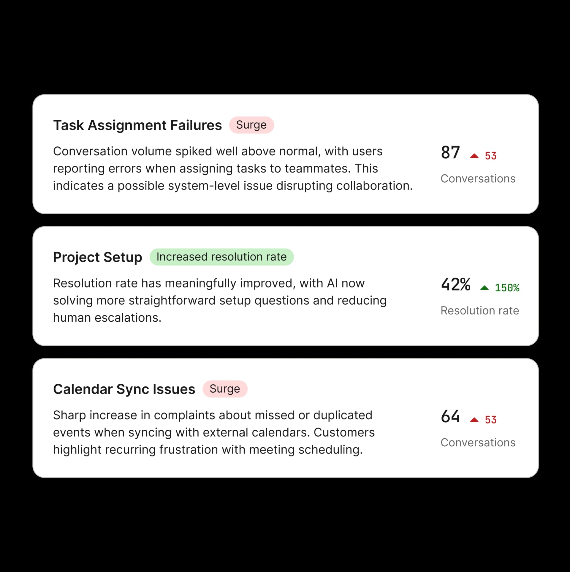 Topics Trend report