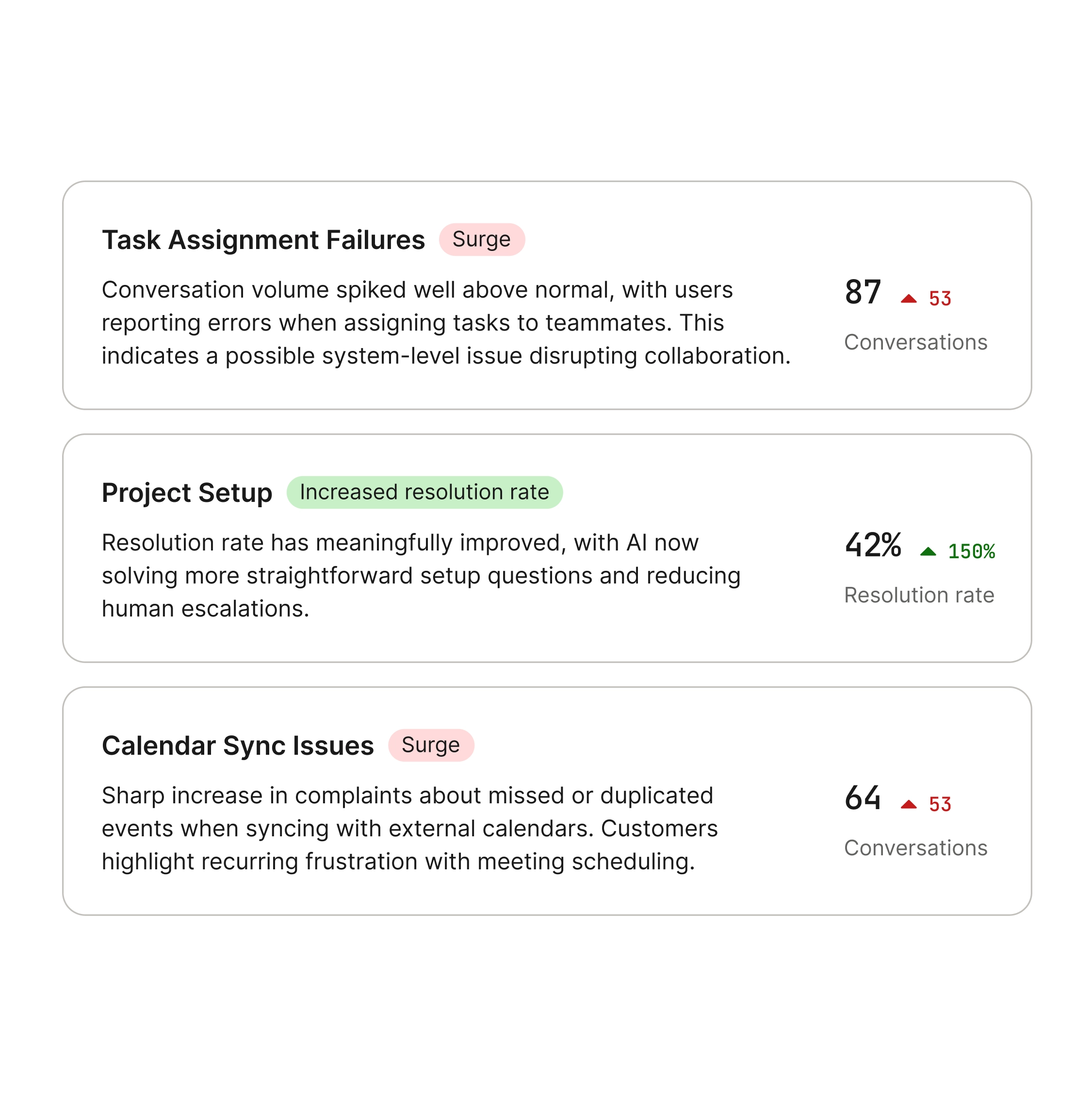 Topics Trend report