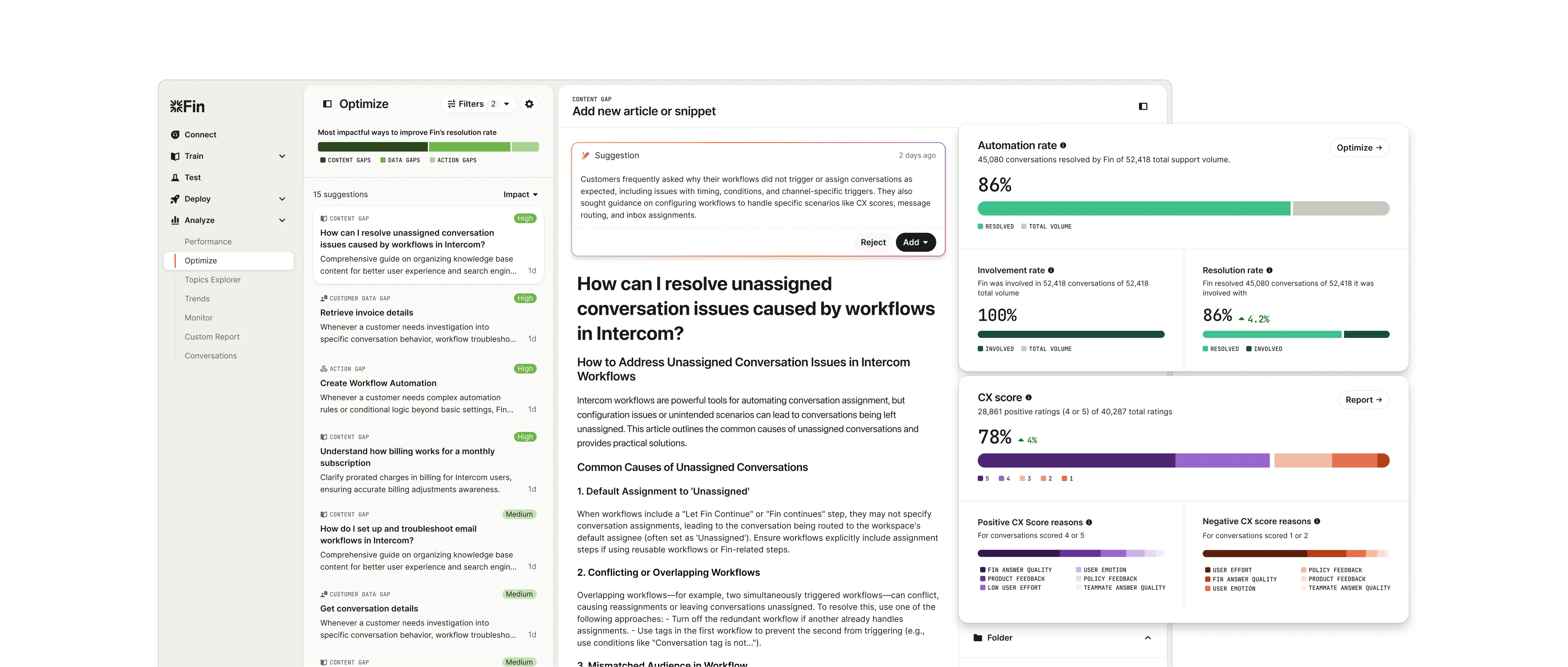 Fin Insights dashboard showing CX Score analytics