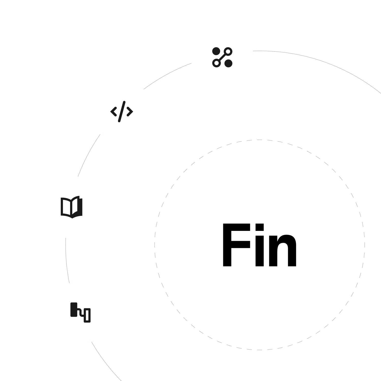 Fin connecting to your helpdesk, knowledge base, and customer data