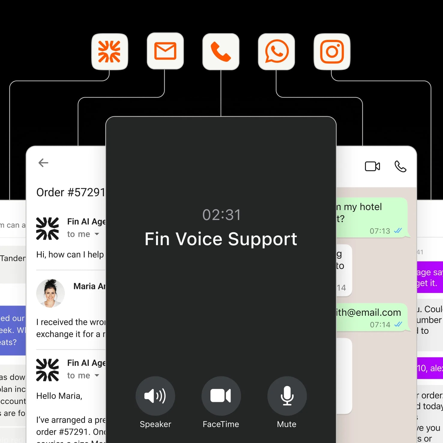 Fin working across chat, email, voice, and social channels