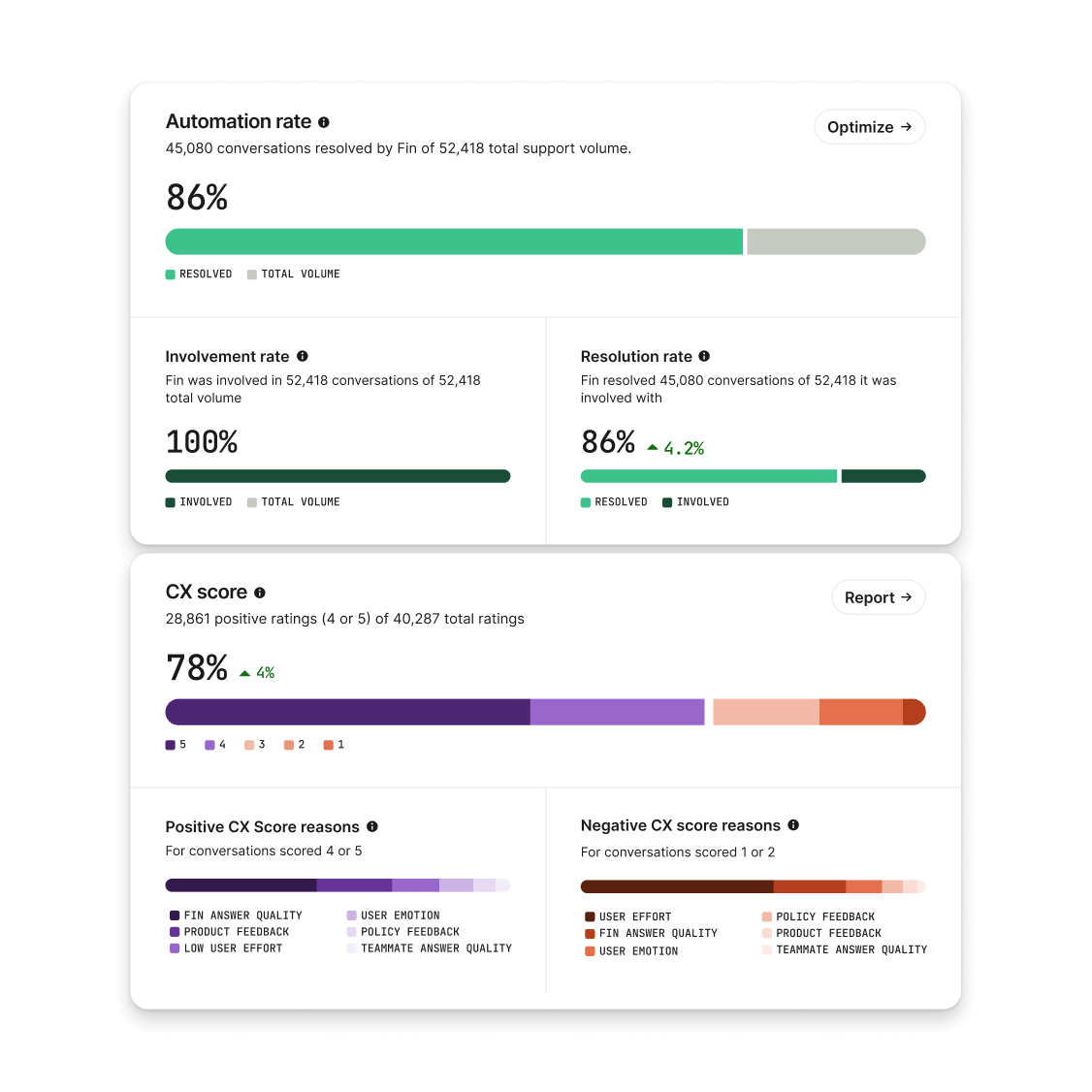 Fin Insights and Monitors dashboard