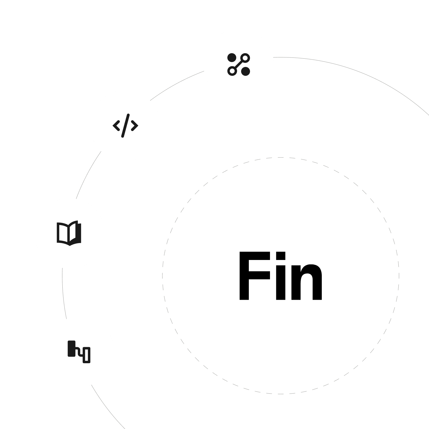Fin connecting to your existing helpdesk