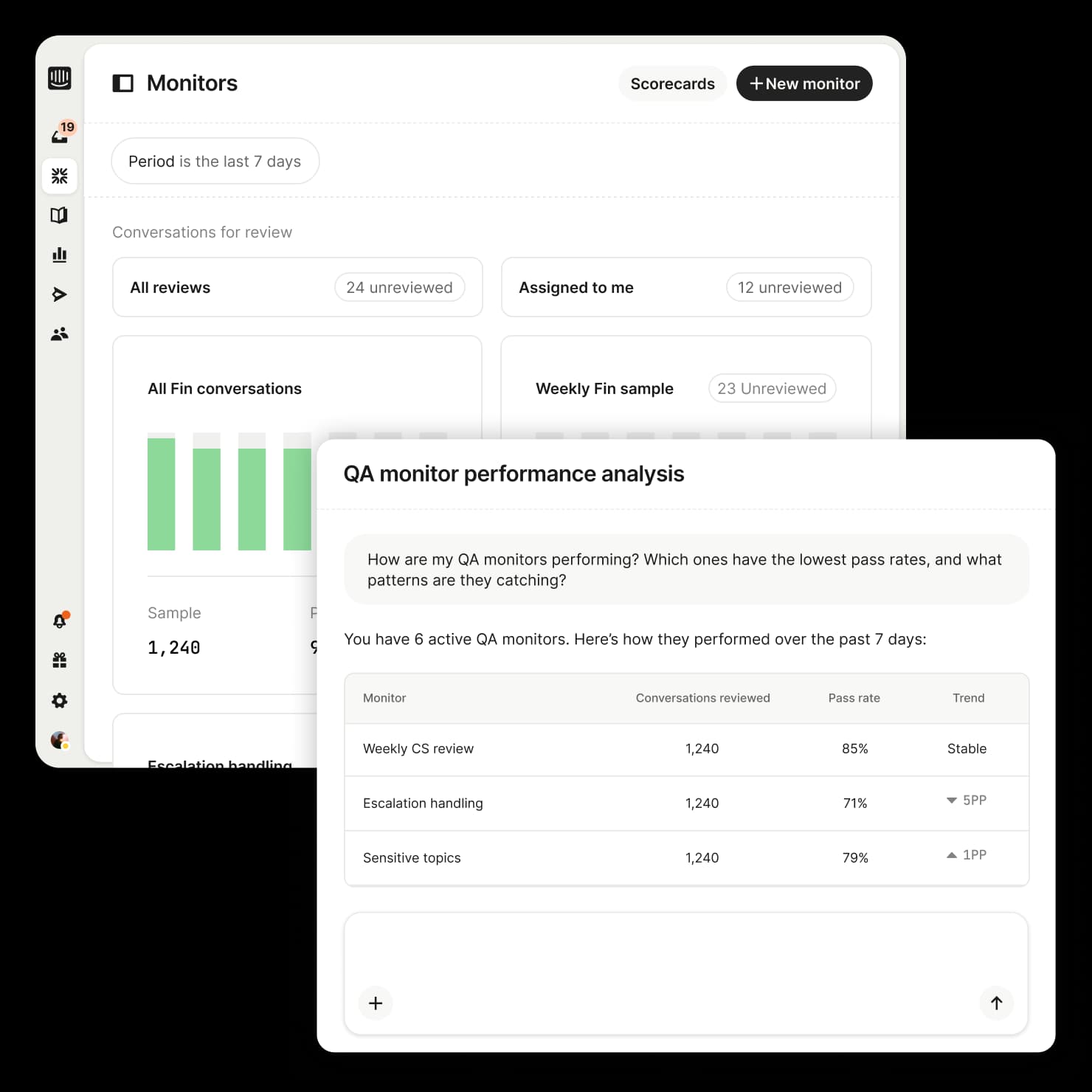 QA monitor performance analysis dashboard