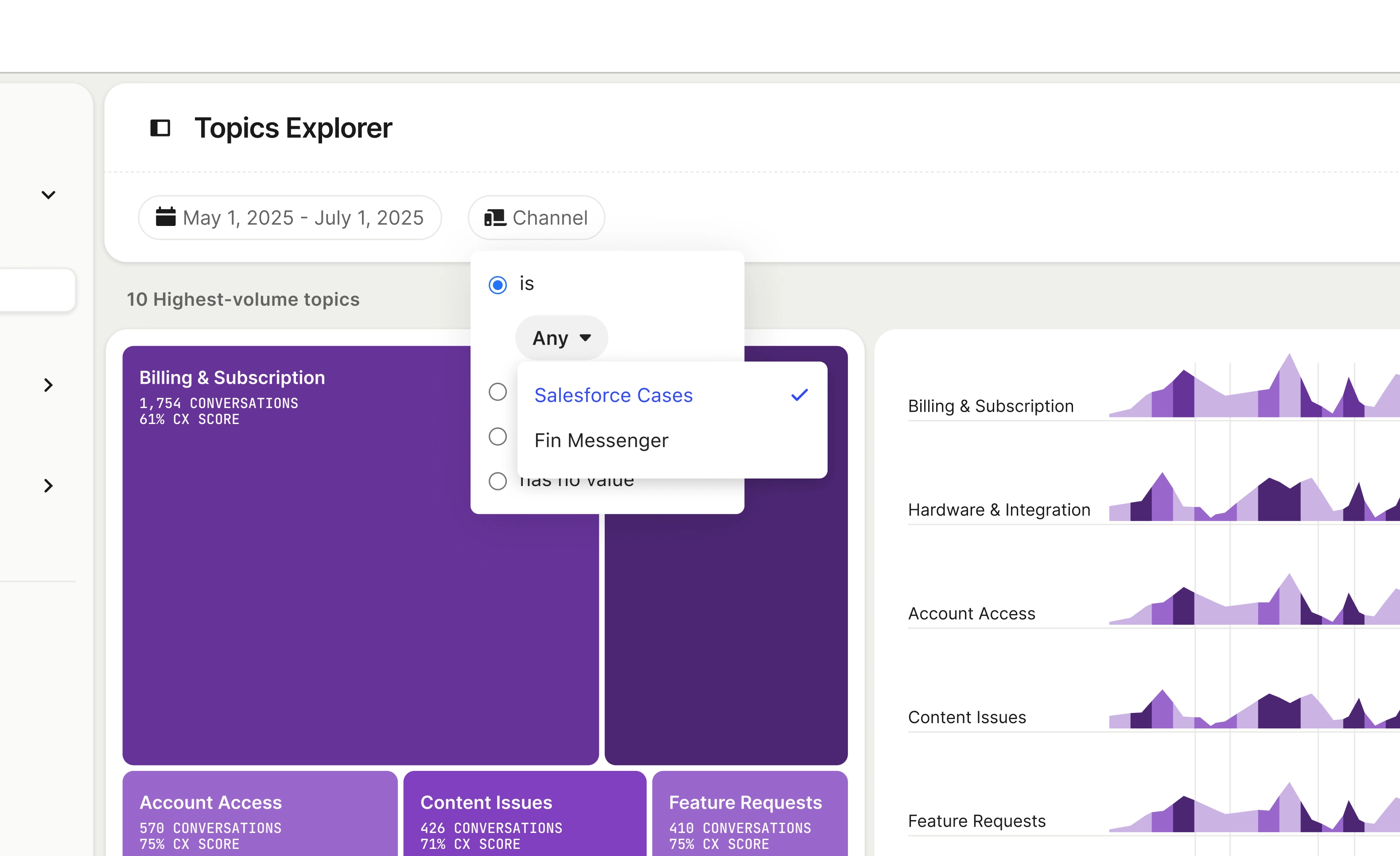 Insights from every interaction