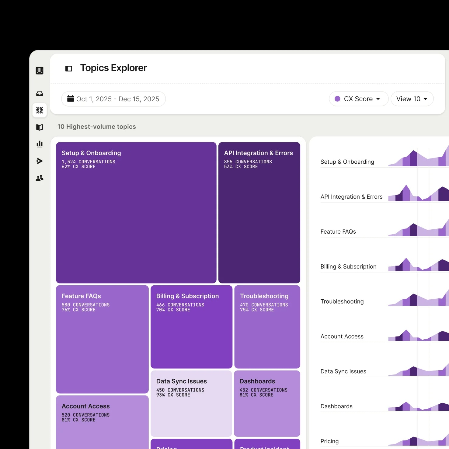 Train, Test, Deploy, Analyze workflow